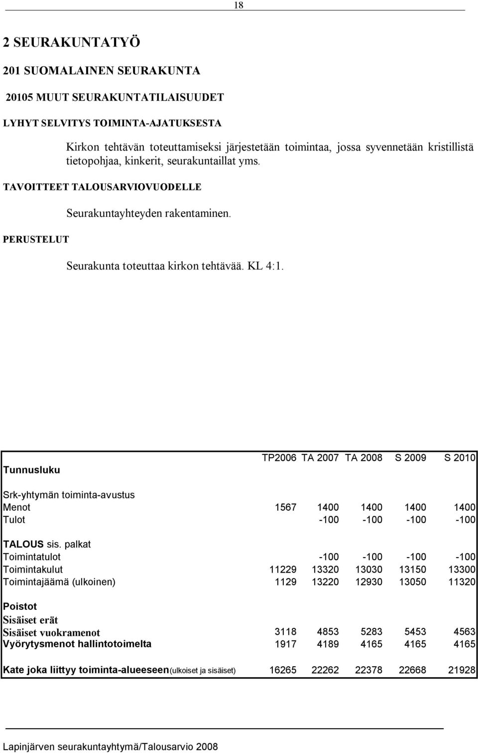 TP2006 TA 2007 TA 2008 S 2009 S 2010 Srk yhtymän toiminta avustus Menot 1567 1400 1400 1400 1400 Tulot 100 100 100 100 TALOUS sis.