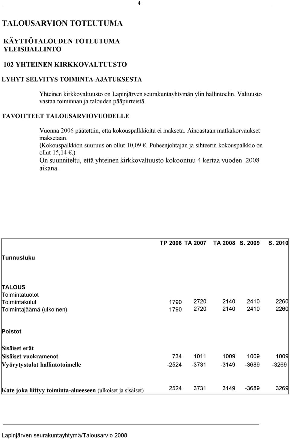 (Kokouspalkkion suuruus on ollut 10,09. Puheenjohtajan ja sihteerin kokouspalkkio on ollut 15,14.) On suunniteltu, että yhteinen kirkkovaltuusto kokoontuu 4 kertaa vuoden 2008 aikana.