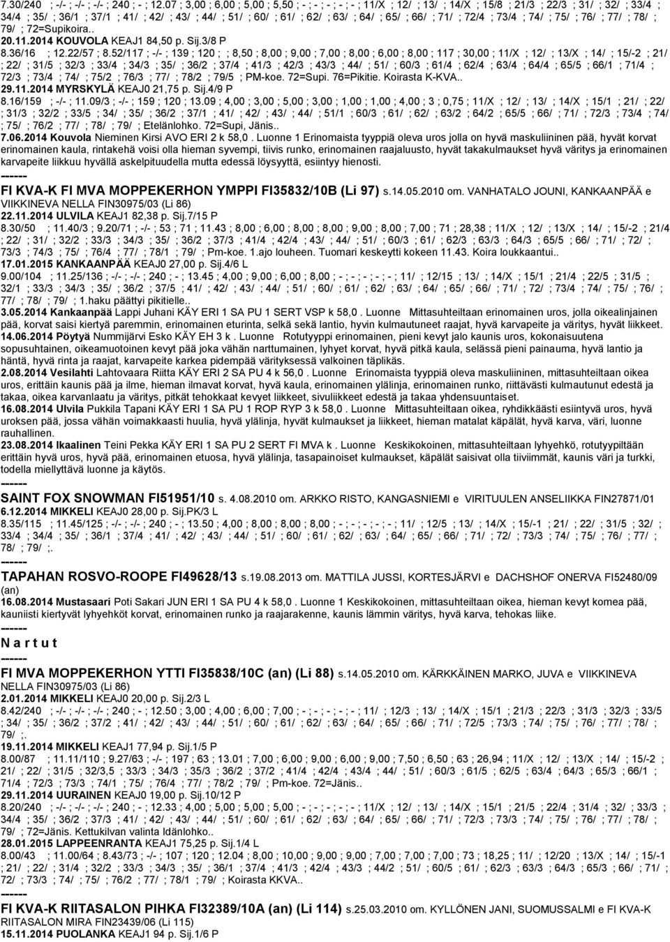64/ ; 65/ ; 66/ ; 71/ ; 72/4 ; 73/4 ; 74/ ; 75/ ; 76/ ; 77/ ; 78/ ; 79/ ; 72=Supikoira.. 20.11.2014 KOUVOLA KEAJ1 84,50 p. Sij.3/8 P 8.36/16 ; 12.22/57 ; 8.