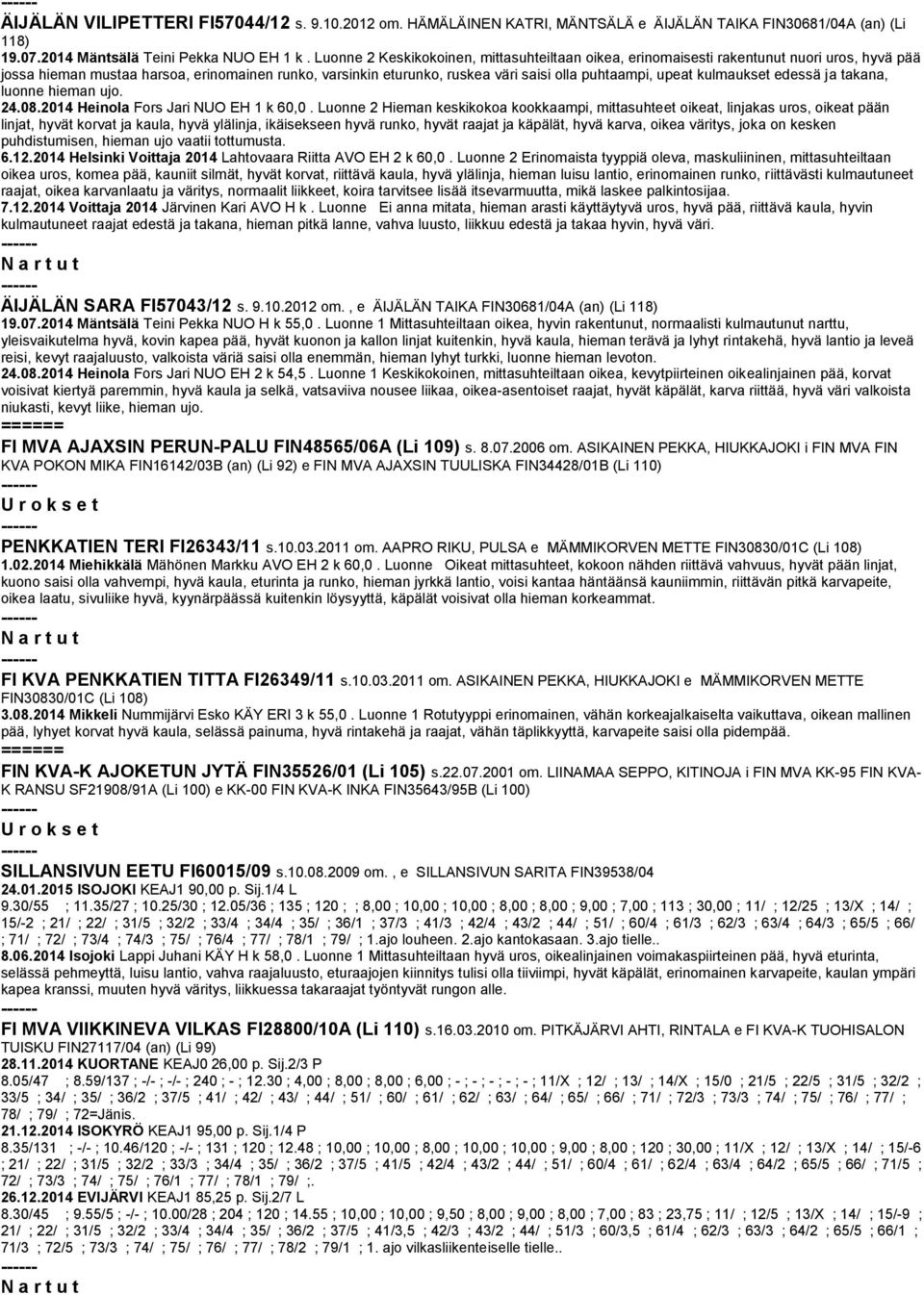 upeat kulmaukset edessä ja takana, luonne hieman ujo. 24.08.2014 Heinola Fors Jari NUO EH 1 k 60,0.