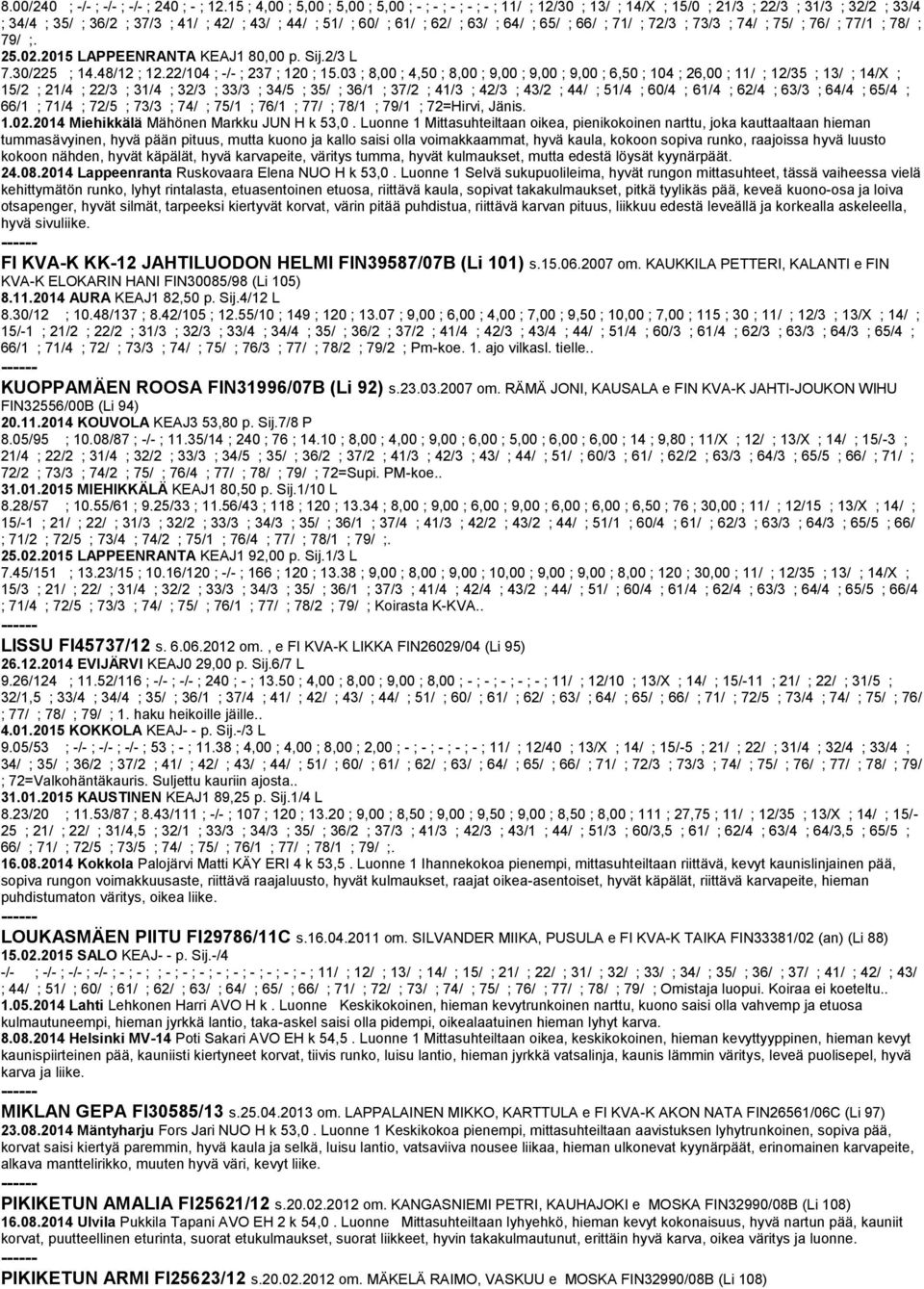 63/ ; 64/ ; 65/ ; 66/ ; 71/ ; 72/3 ; 73/3 ; 74/ ; 75/ ; 76/ ; 77/1 ; 78/ ; 79/ ;. 25.02.2015 LAPPEENRANTA KEAJ1 80,00 p. Sij.2/3 L 7.30/225 ; 14.48/12 ; 12.22/104 ; -/- ; 237 ; 120 ; 15.