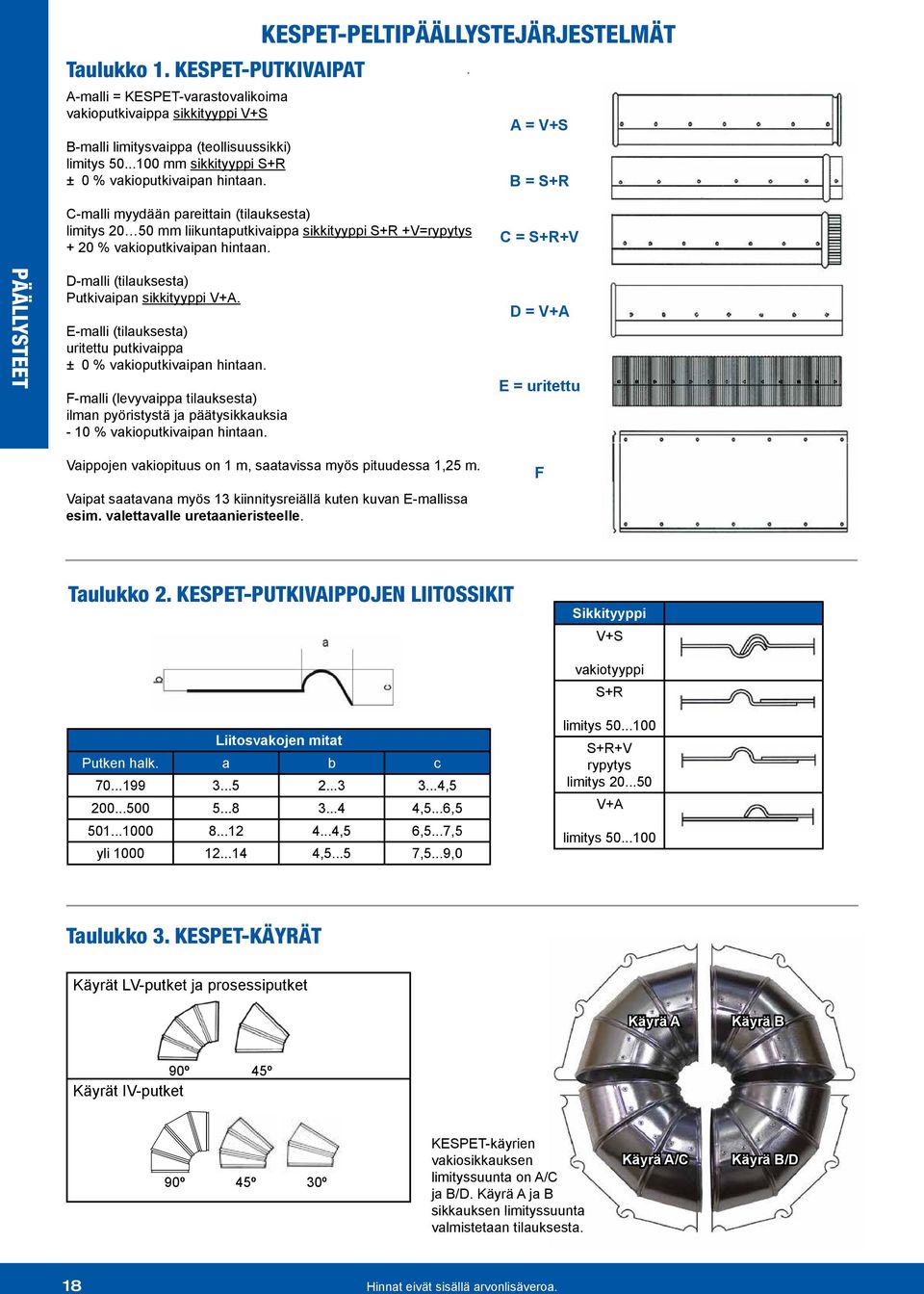 C = S+R+V PÄÄLLYSTEET D-malli (tilauksesta) Putkivaipan sikkityyppi V+A. E-malli (tilauksesta) uritettu putkivaippa ± 0 % vakioputkivaipan hintaan.