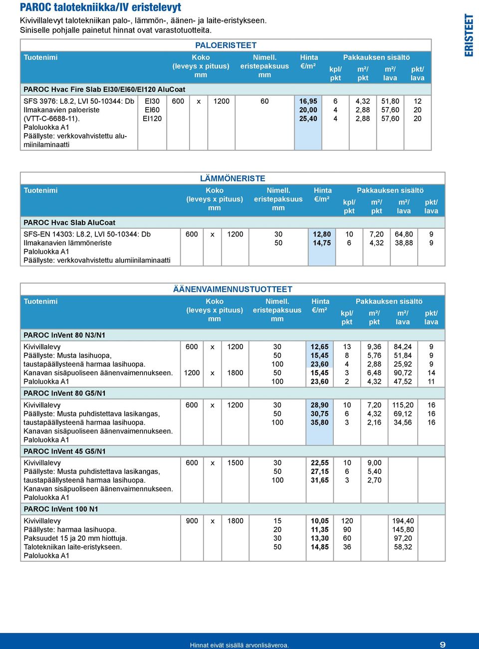 Paloluokka A1 Päällyste: verkkovahvistettu alumiinilaminaatti EI30 EI EI PALOERISTEET Koko (leveys x pituus) Nimell.