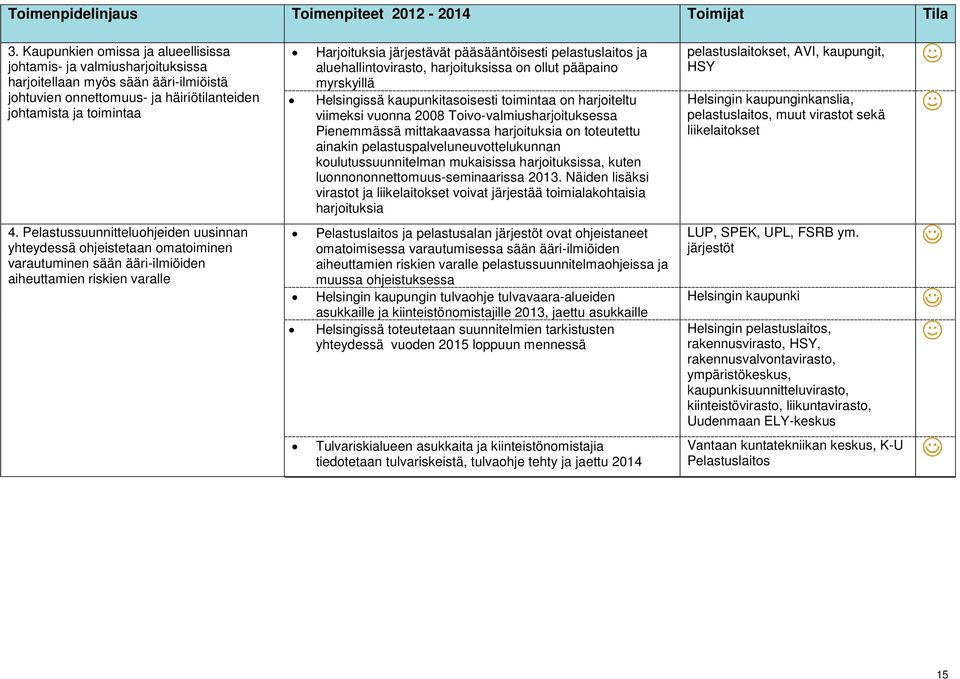 Pelastussuunnitteluohjeiden uusinnan yhteydessä ohjeistetaan omatoiminen varautuminen sään ääri-ilmiöiden aiheuttamien riskien varalle Harjoituksia järjestävät pääsääntöisesti pelastuslaitos ja