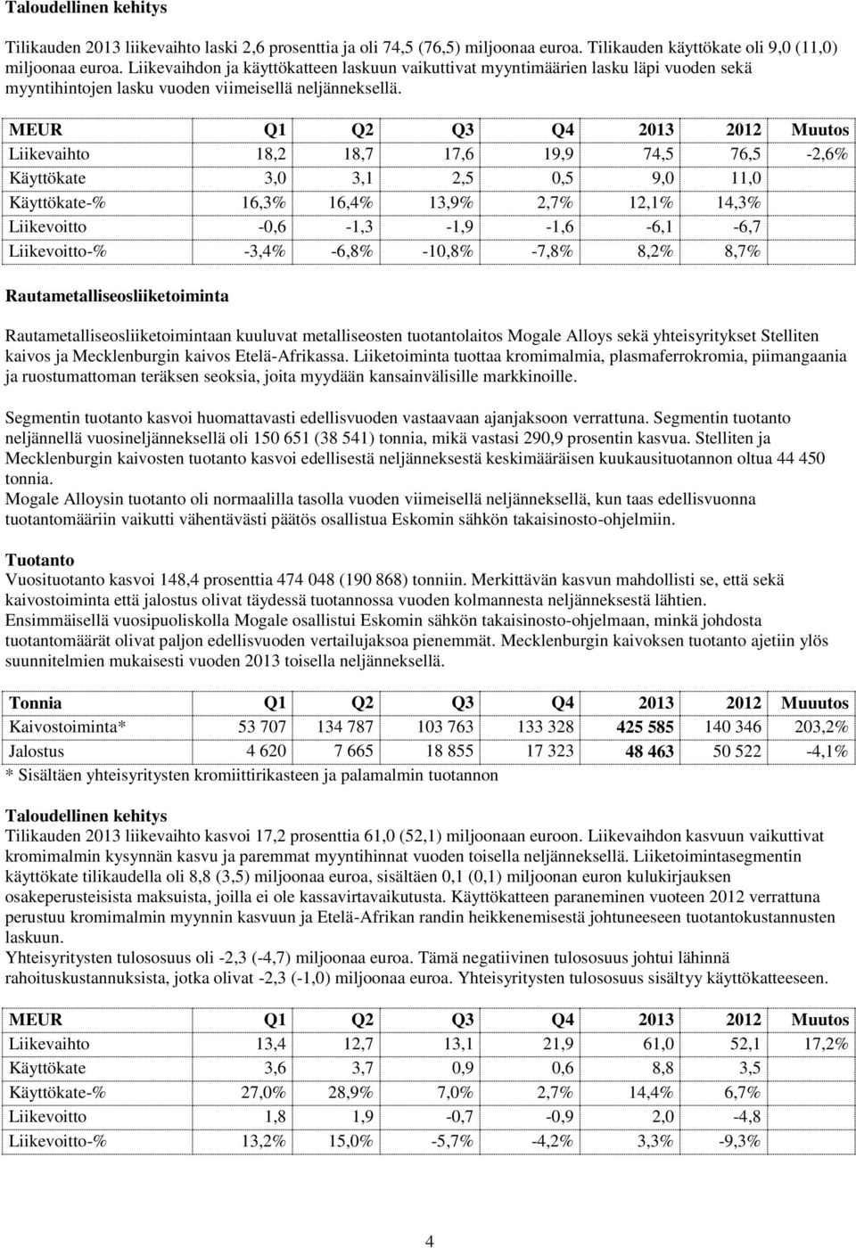 MEUR Q1 Q2 Q3 Q4 2013 2012 Muutos Liikevaihto 18,2 18,7 17,6 19,9 74,5 76,5-2,6% Käyttökate 3,0 3,1 2,5 0,5 9,0 11,0 Käyttökate-% 16,3% 16,4% 13,9% 2,7% 12,1% 14,3% Liikevoitto