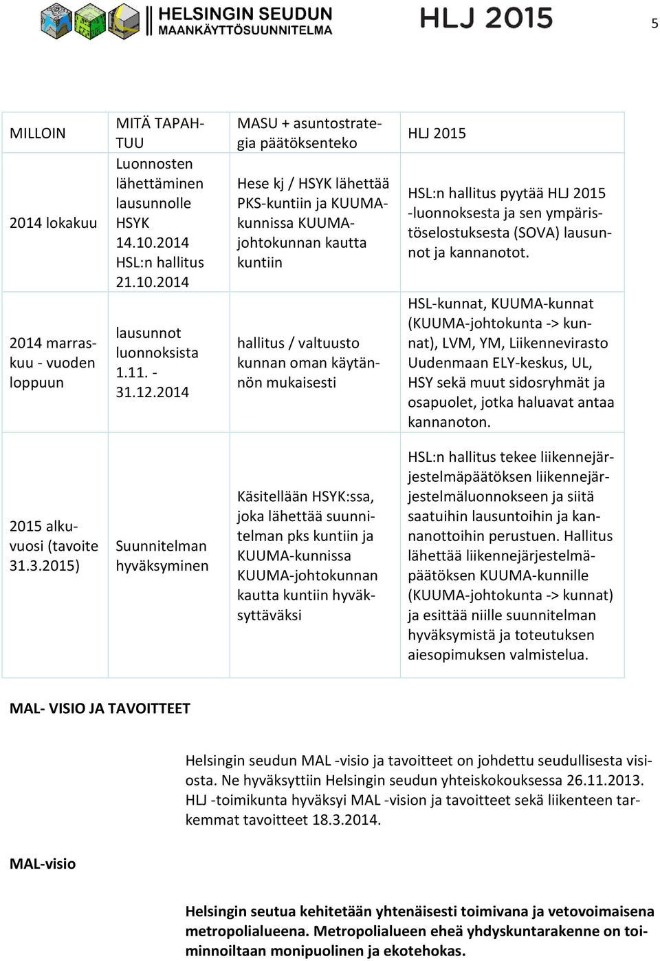 hallitus pyytää HLJ 2015 -luonnoksesta ja sen ympäristöselostuksesta (SOVA) lausunnot ja kannanotot.