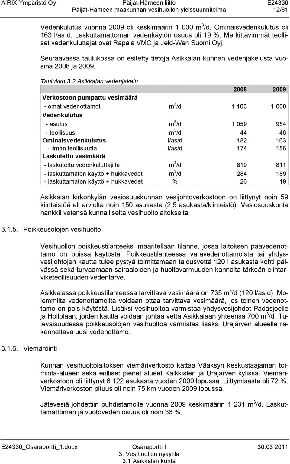 2 Asikkalan vedenjakelu 2008 2009 Verkostoon pumpattu vesimäärä - omat vedenottamot m 3 /d 1 103 1 000 Vedenkulutus - asutus m 3 /d 1 059 954 - teollisuus m 3 /d 44 46 Ominaisvedenkulutus l/as/d 182