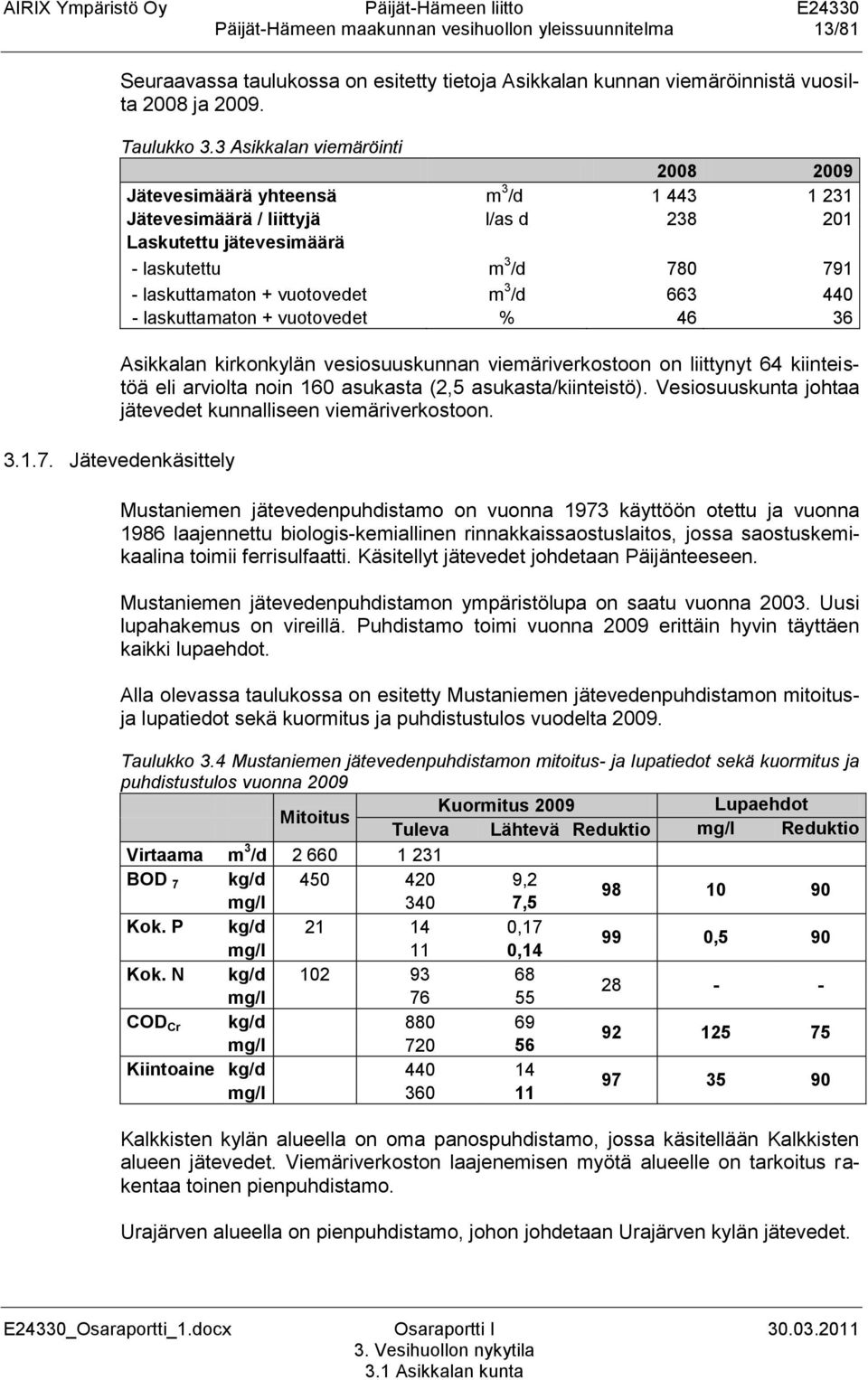 3 /d 663 440 - laskuttamaton + vuotovedet % 46 36 Asikkalan kirkonkylän vesiosuuskunnan viemäriverkostoon on liittynyt 64 kiinteistöä eli arviolta noin 160 asukasta (2,5 asukasta/kiinteistö).