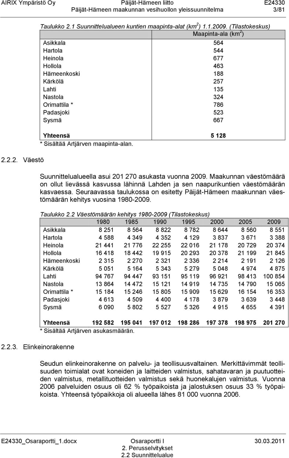 Sisältää Artjärven maapinta-alan. 2.2.2. Väestö Suunnittelualueella asui 201 270 asukasta vuonna 2009.