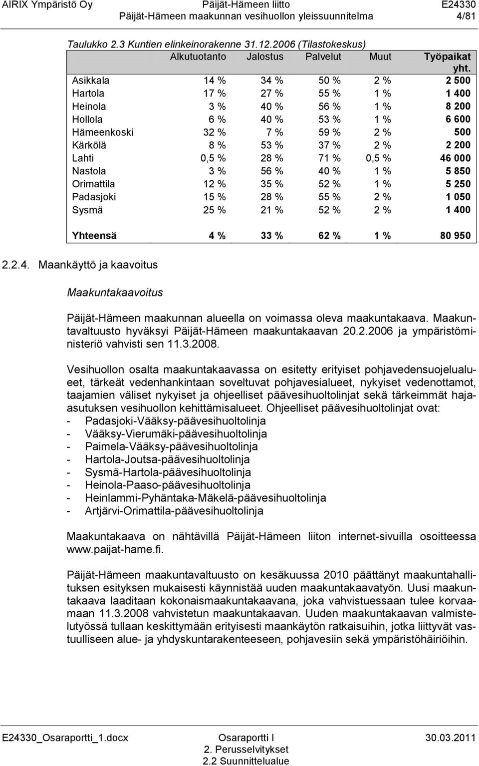 Lahti 0,5 % 28 % 71 % 0,5 % 46 000 Nastola 3 % 56 % 40 % 1 % 5 850 Orimattila 12 % 35 % 52 % 1 % 5 250 Padasjoki 15 % 28 % 55 % 2 % 1 050 Sysmä 25 % 21 % 52 % 2 % 1 400 Yhteensä 4 % 33 % 62 % 1 % 80