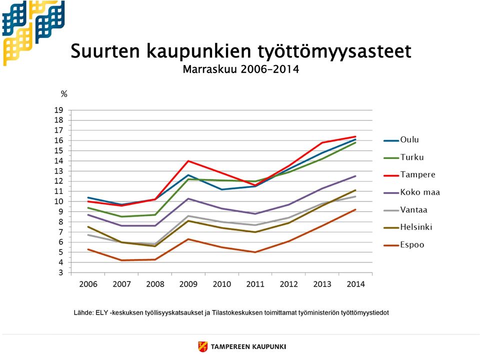 työllisyyskatsaukset ja Tilastokeskuksen