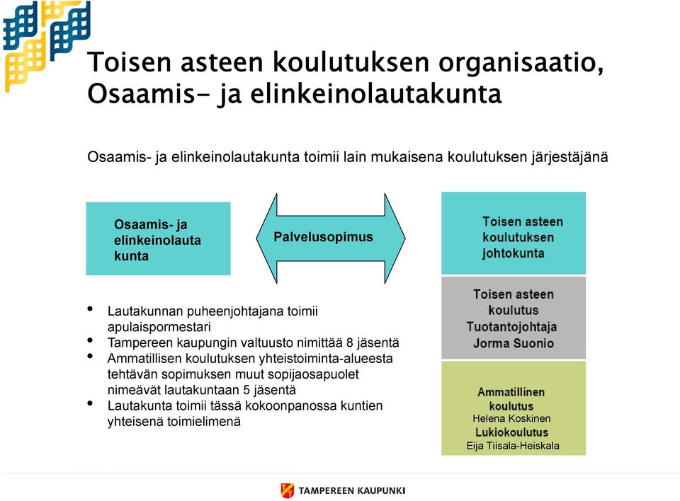 Tampereen kaupungin valtuusto nimittää 8 jäsentä Ammatillisen koulutuksen yhteistoiminta-alueesta tehtävän sopimuksen muut