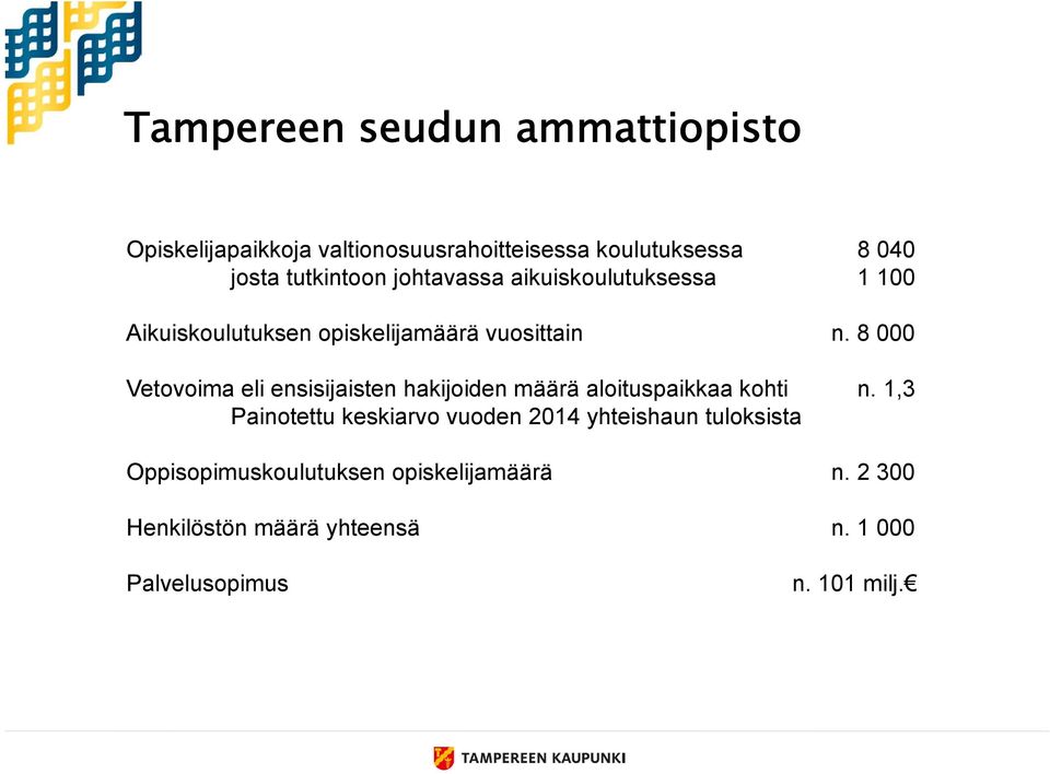 8 000 Vetovoima eli ensisijaisten hakijoiden määrä aloituspaikkaa kohti n.