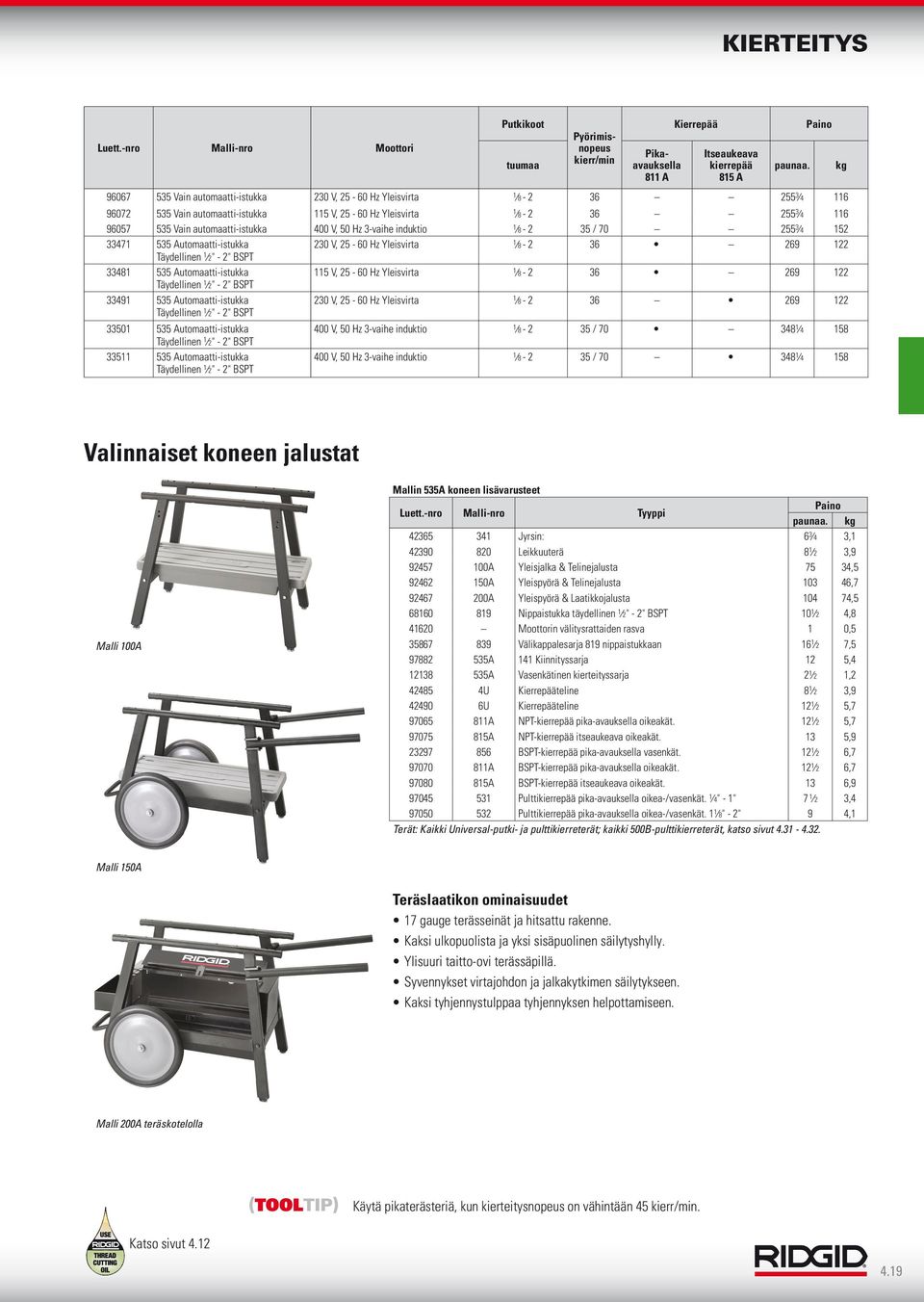 50 Hz 3-vaihe induktio 8-2 35 / 70 255 3 4 52 3347 535 Automaatti-istukka 230 V, 25-60 Hz Yleisvirta 8-2 36 269 22 Täydellinen 2" - 2" BSPT 3348 535 Automaatti-istukka 5 V, 25-60 Hz Yleisvirta 8-2 36