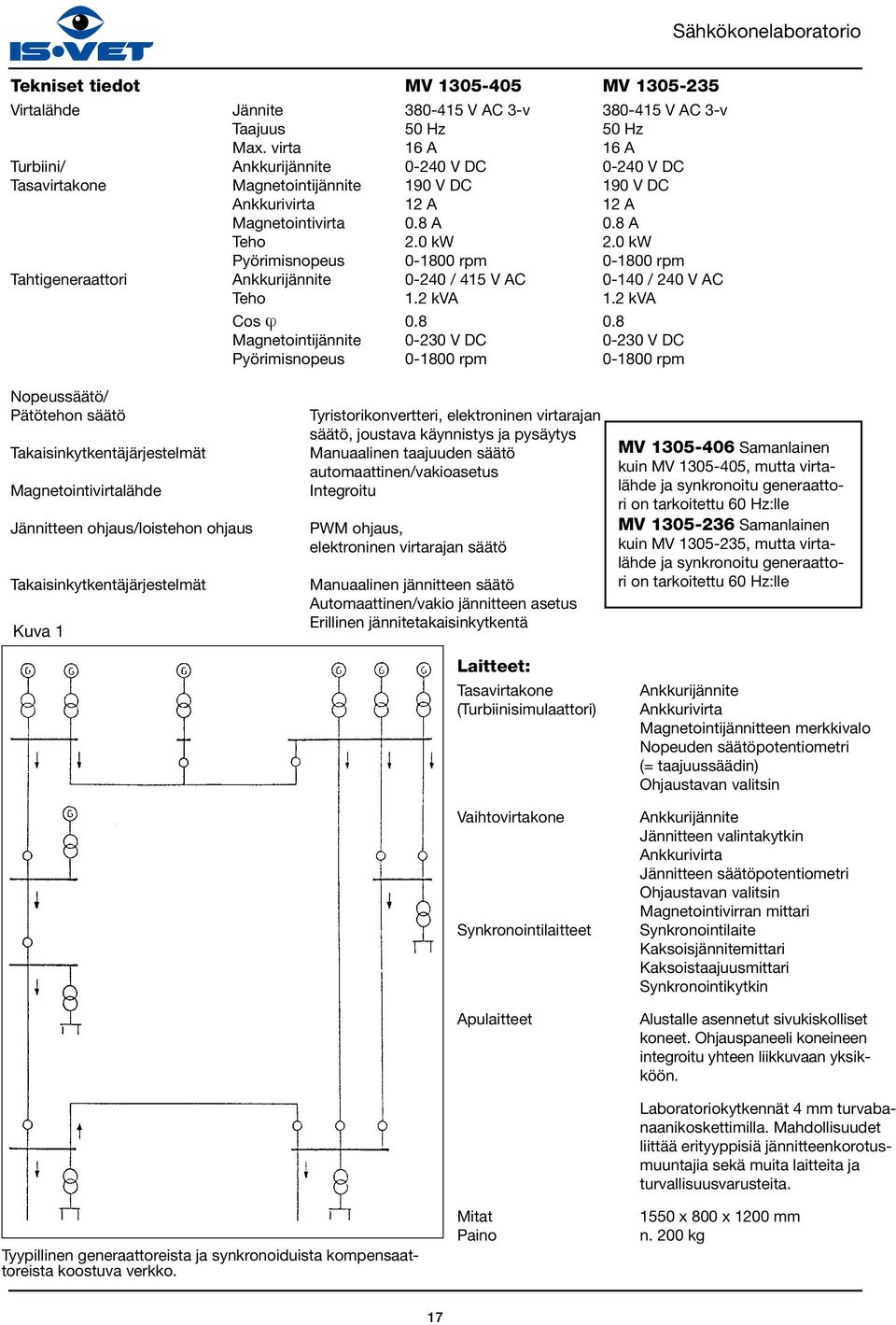 0 kw Pyörimisnopeus 0-1800 rpm 0-1800 rpm Tahtigeneraattori Ankkurijännite 0-240 / 415 V AC 0-140 / 240 V AC Teho 1.2 kva 1.2 kva Cos ϕ 0.8 0.