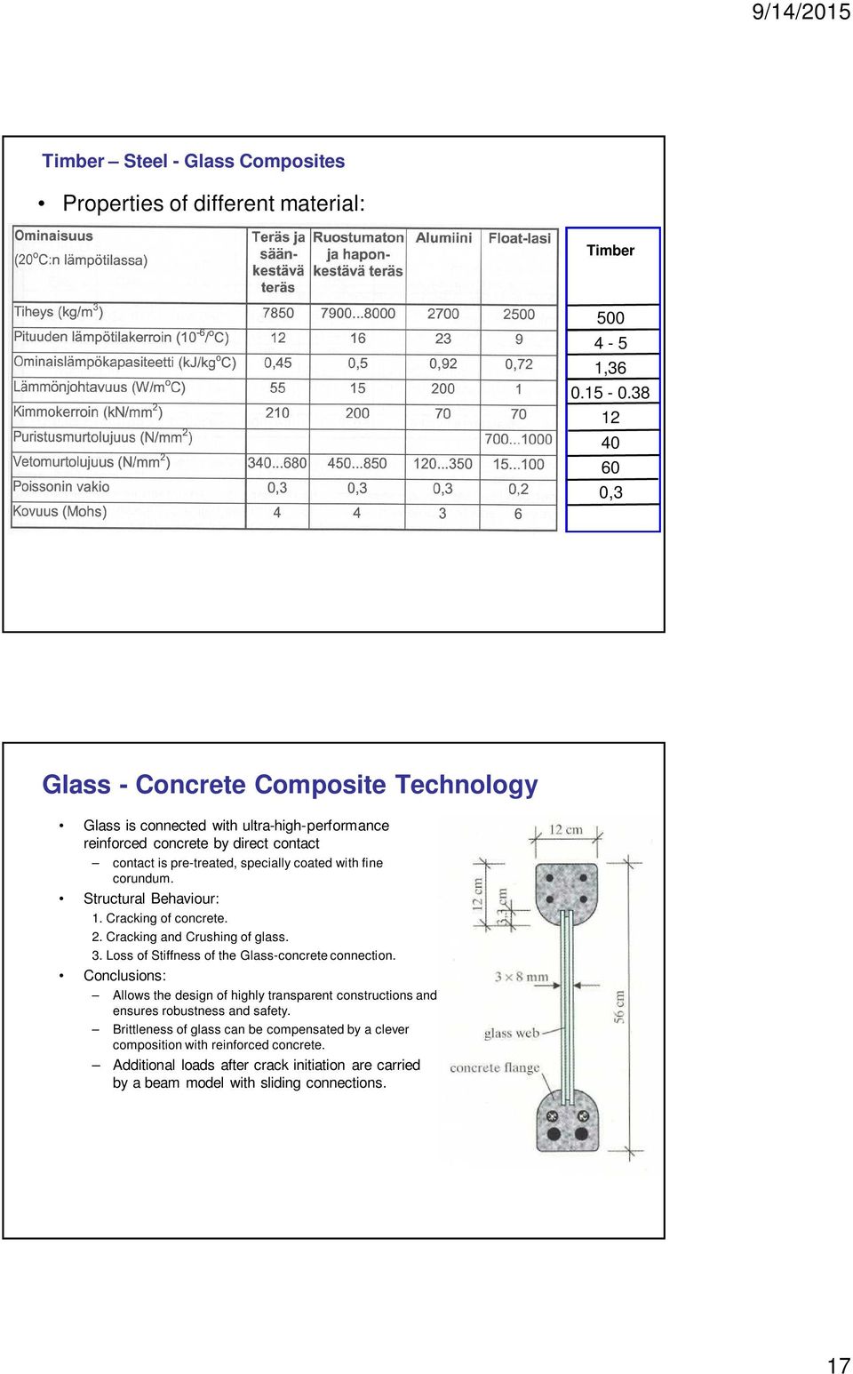 with fine corundum. Structural Behaviour: 1. Cracking of concrete. 2. Cracking and Crushing of glass. 3. Loss of Stiffness of the Glass-concrete connection.