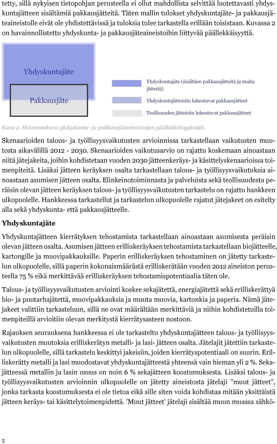 Kuvassa 2 on havainnollistettu yhdyskunta- ja pakkausjäteaineistoihin liittyvää päällekkäisyyttä. Kuva 2. Havainnekuva yhdyskunta- ja pakkausjäteaineistojen päällekkäisyyksistä.