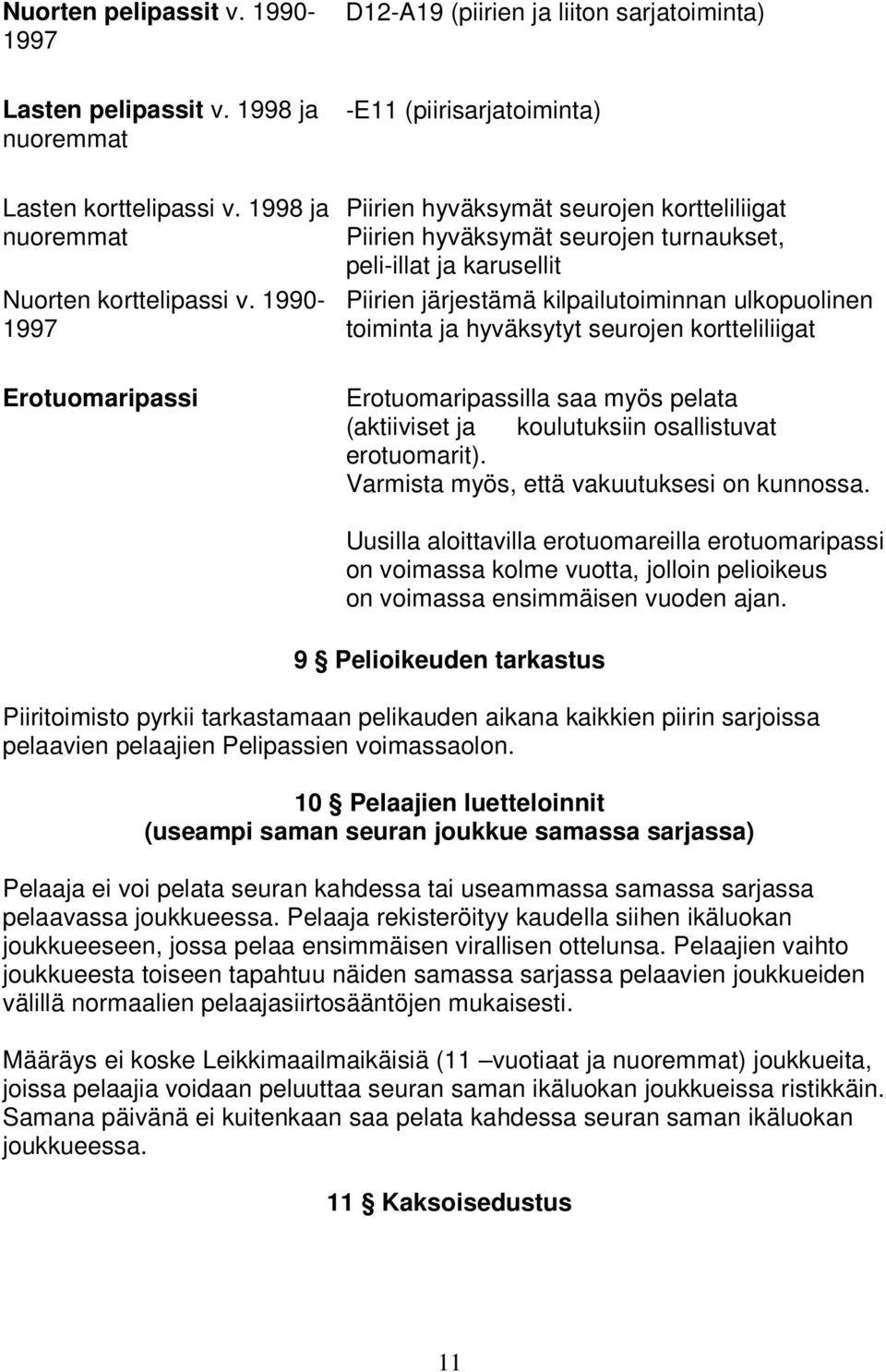 karusellit Piirien järjestämä kilpailutoiminnan ulkopuolinen toiminta ja hyväksytyt seurojen kortteliliigat Erotuomaripassilla saa myös pelata (aktiiviset ja koulutuksiin osallistuvat erotuomarit).