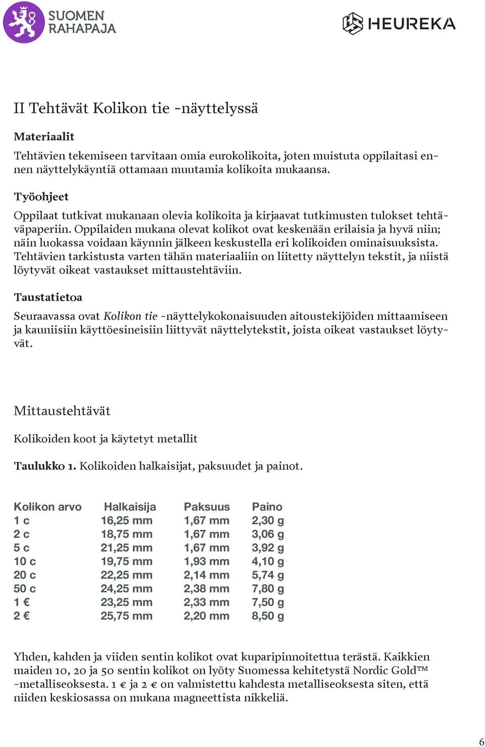 Oppilaiden mukana olevat kolikot ovat keskenään erilaisia ja hyvä niin; näin luokassa voidaan käynnin jälkeen keskustella eri kolikoiden ominaisuuksista.
