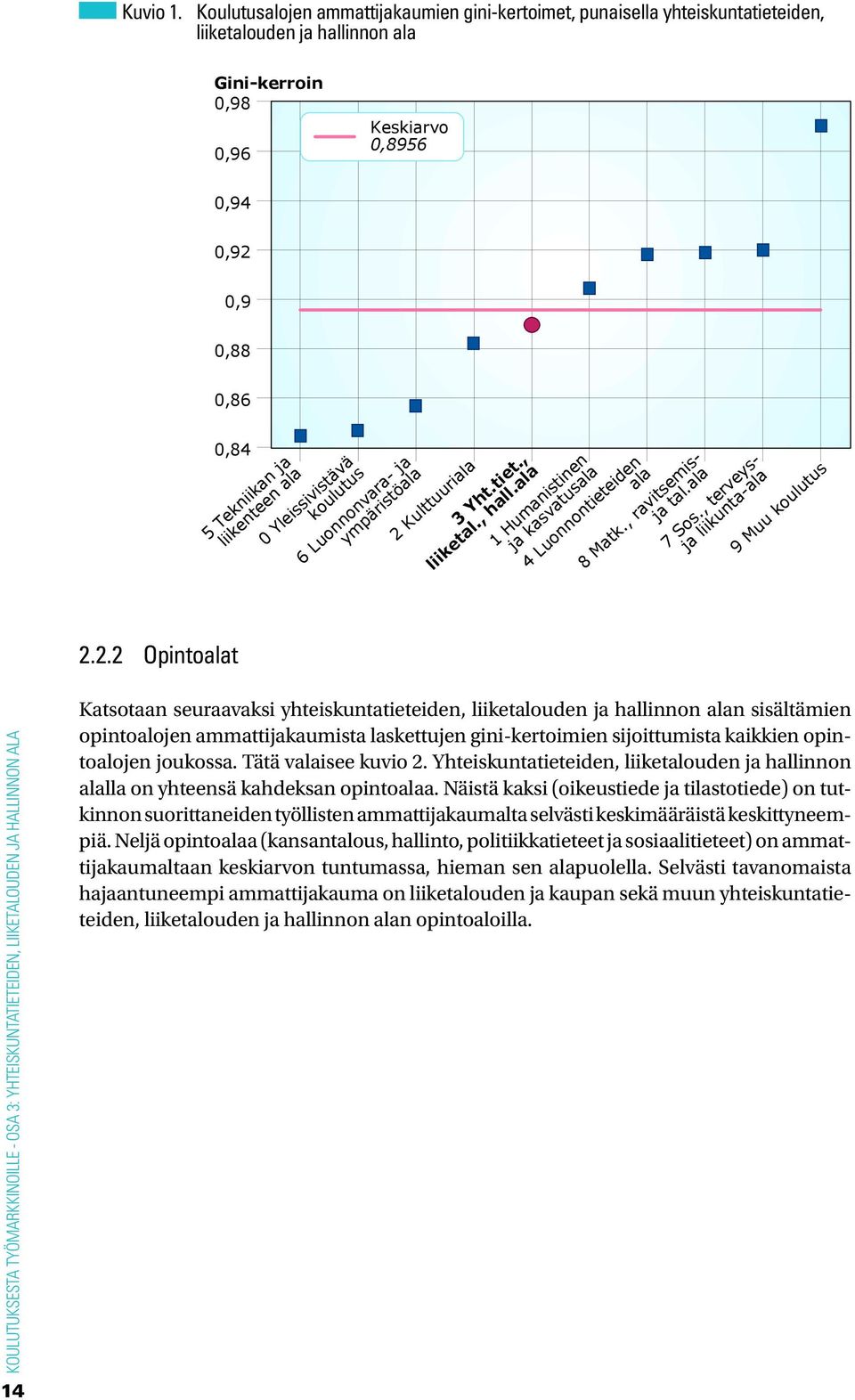 ala 1 Humanistinen ja kasvatusala 4 Luonnontieteiden ala 8 Matk., ravitsemisja tal.ala 7 Sos.