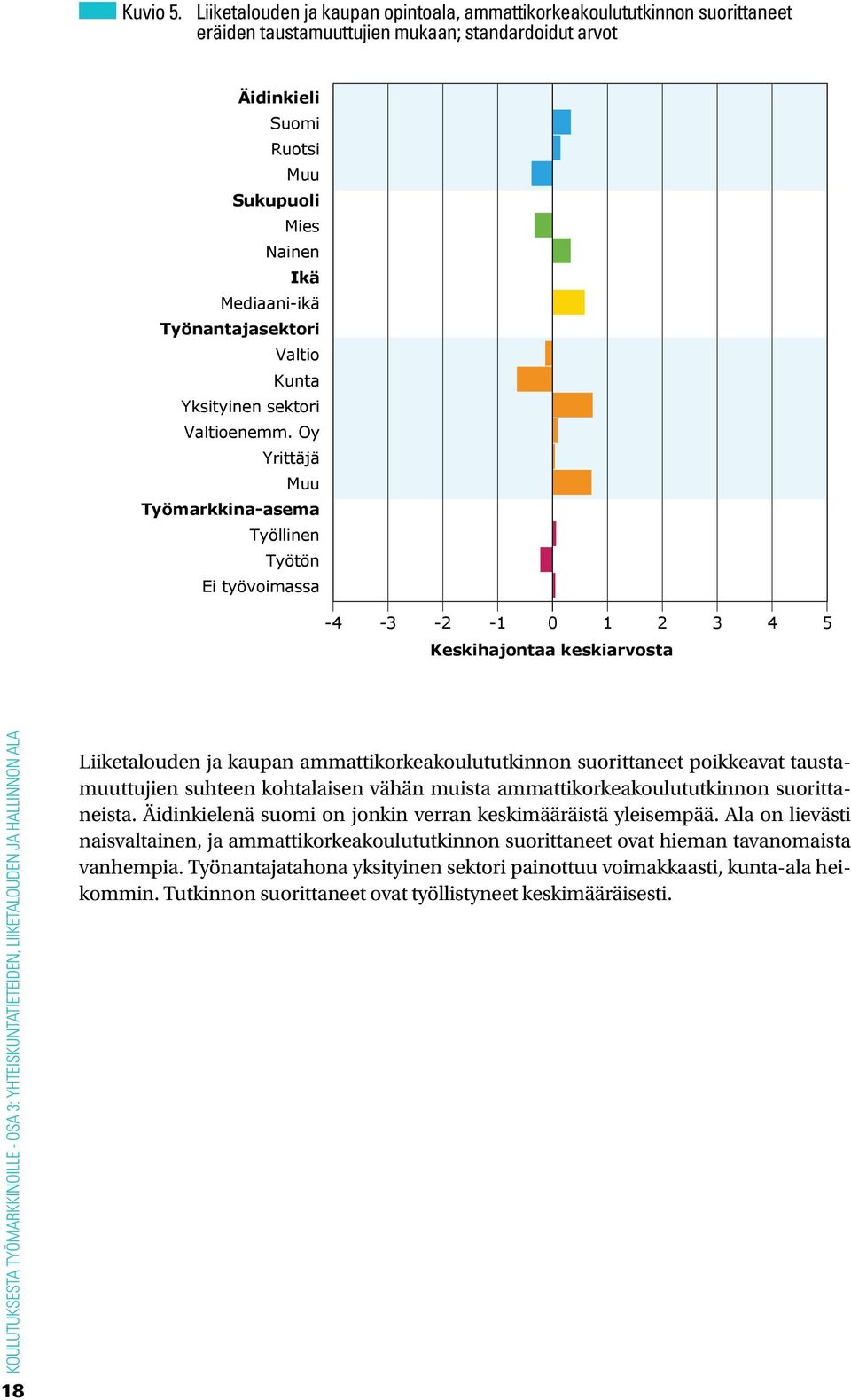 Työnantajasektori Valtio Kunta Yksityinen sektori Valtioenemm.