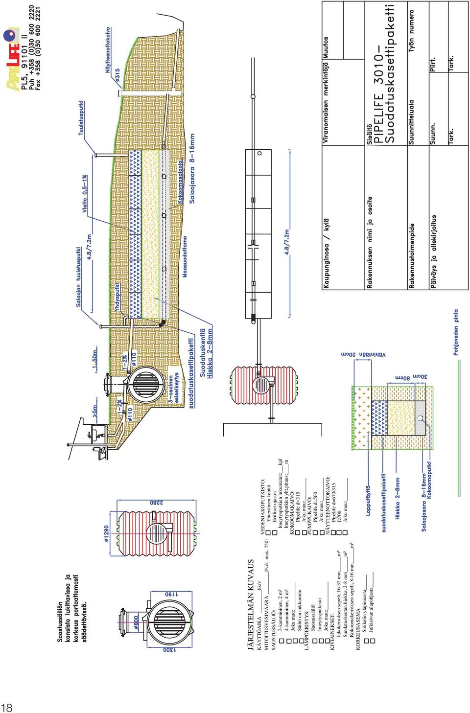 Jakokerroksen sepeli, 16-32 mm m³ Suodatuskentän hiekka, 2-8 mm m³ Kokoomakerroksen sepeli, 8-16 mm m³ KORKEUSASEMA Sokkelin yläpinnasta Julkisivun