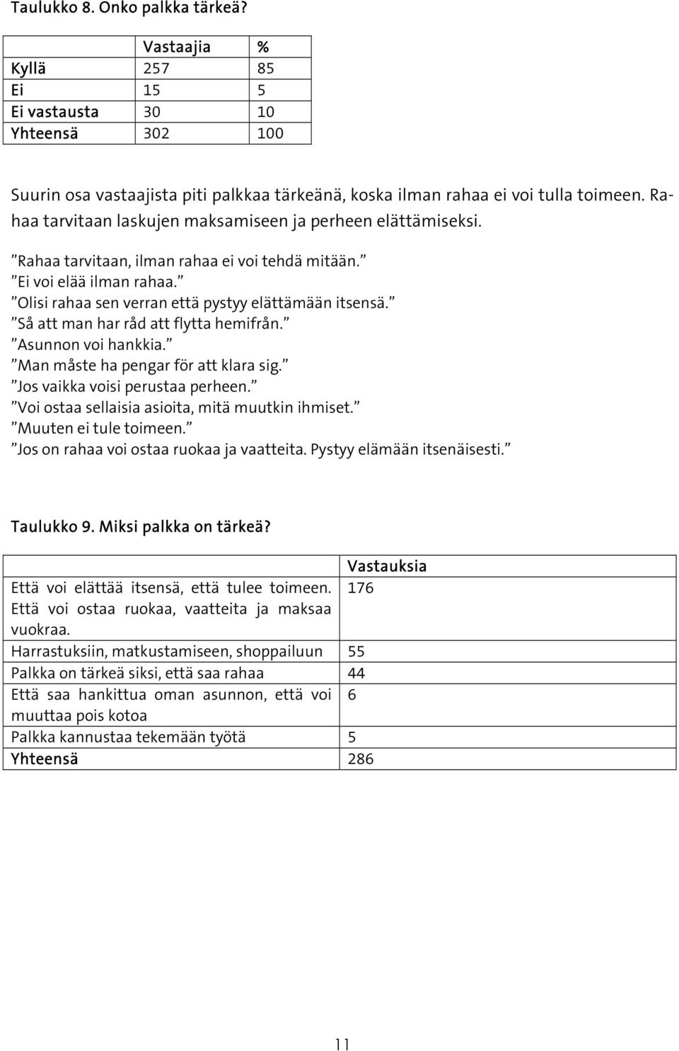 Så att man har råd att flytta hemifrån. Asunnon voi hankkia. Man måste ha pengar för att klara sig. Jos vaikka voisi perustaa perheen. Voi ostaa sellaisia asioita, mitä muutkin ihmiset.