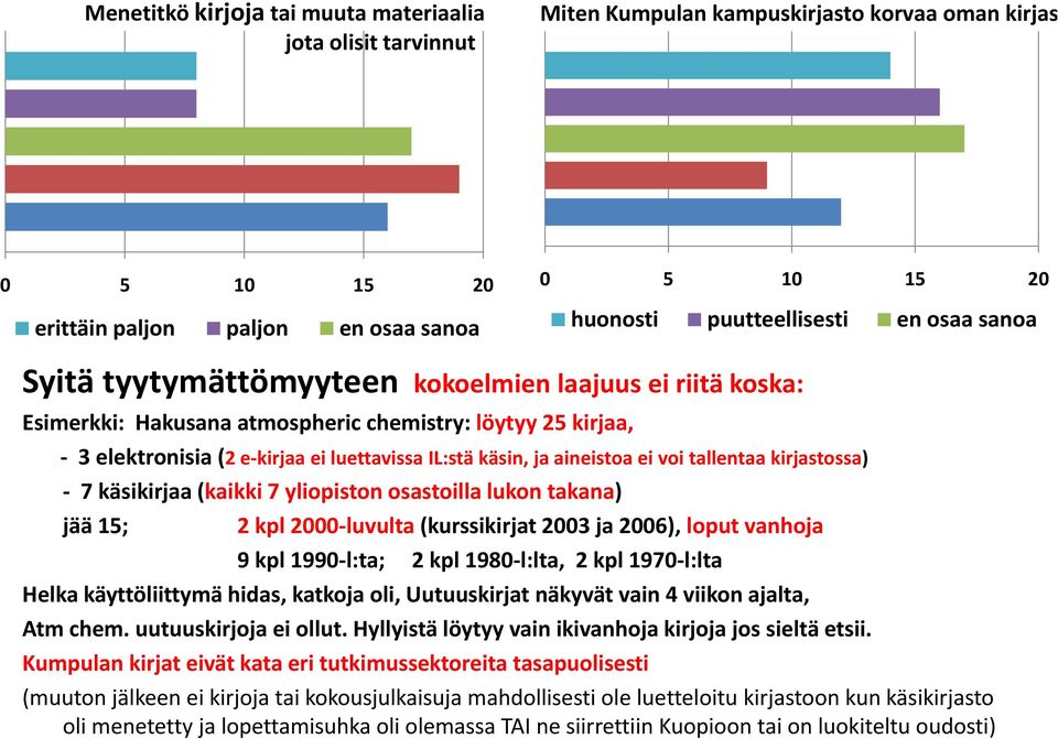 aineistoa ei voi tallentaa kirjastossa) 7 käsikirjaa (kaikki 7 yliopiston osastoilla lukon takana) jää 15; 2 kpl 2000 luvulta (kurssikirjat 2003 ja 2006), loput vanhoja 9 kpl 1990 l:ta; 2 kpl 1980