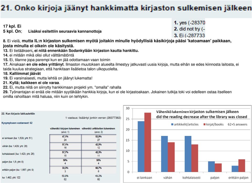 Ei tietääkseni, ei niitä ennenkään Sodankylään kirjaston kautta hankittu. 14. ei mitään mikä olisi ollut välttämätöntä 15. Ei, tilanne jopa parempi kun en jää odottamaan vaan toimin 17.