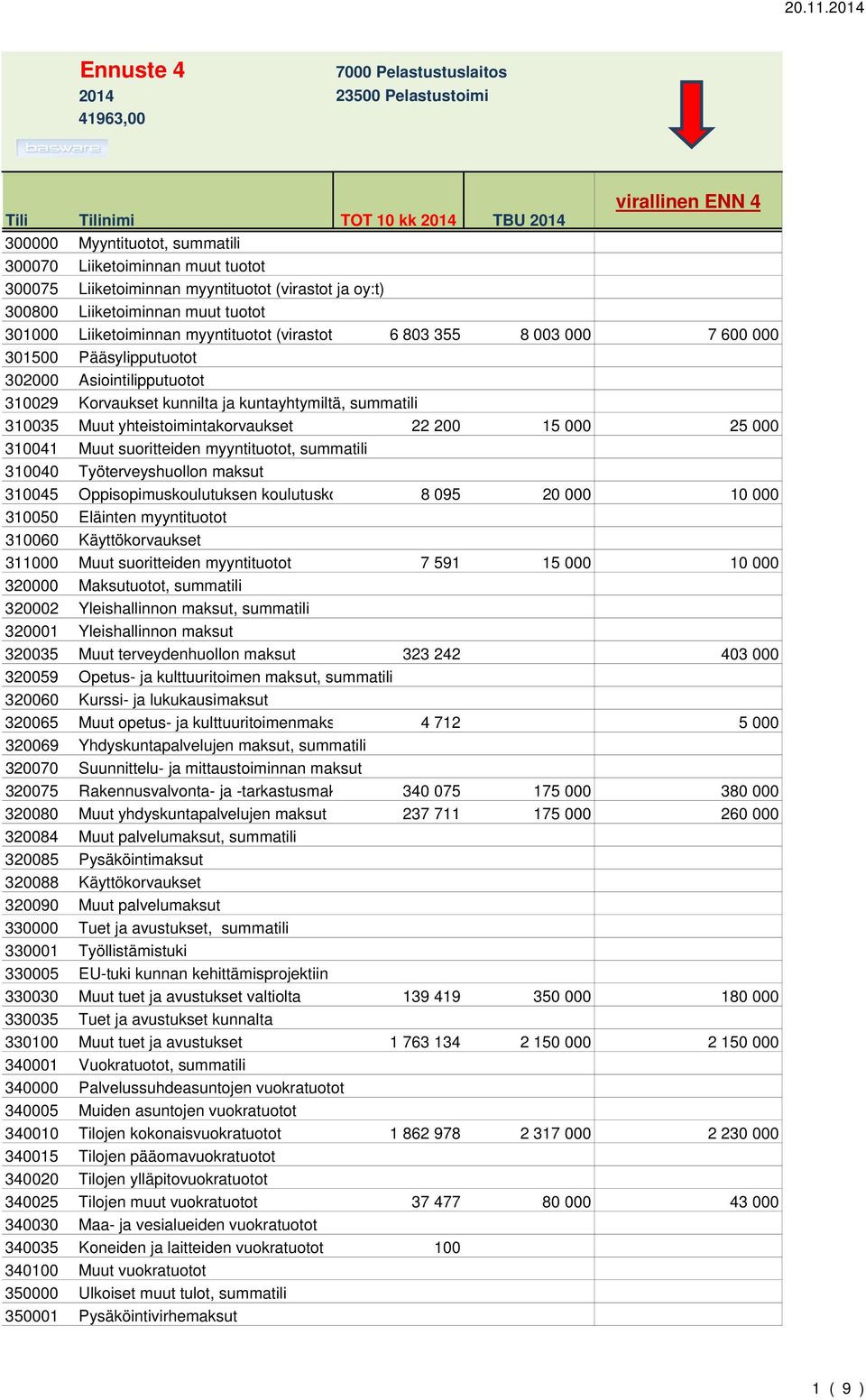 000 310041 Muut suoritteiden myyntituotot, summatili 310040 Työterveyshuollon maksut 310045 Oppisopimuskoulutuksen koulutuskorvaukset 8 095 20 000 10 000 310050 Eläinten myyntituotot 310060