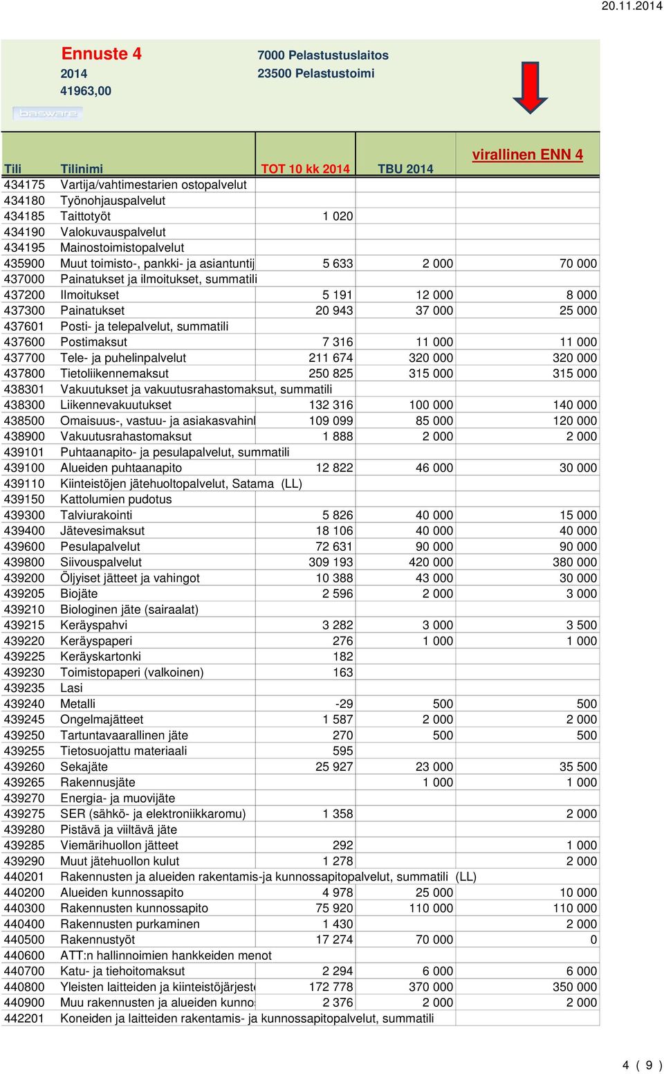 summatili 437600 Postimaksut 7 316 11 000 11 000 437700 Tele- ja puhelinpalvelut 211 674 320 000 320 000 437800 Tietoliikennemaksut 250 825 315 000 315 000 438301 Vakuutukset ja