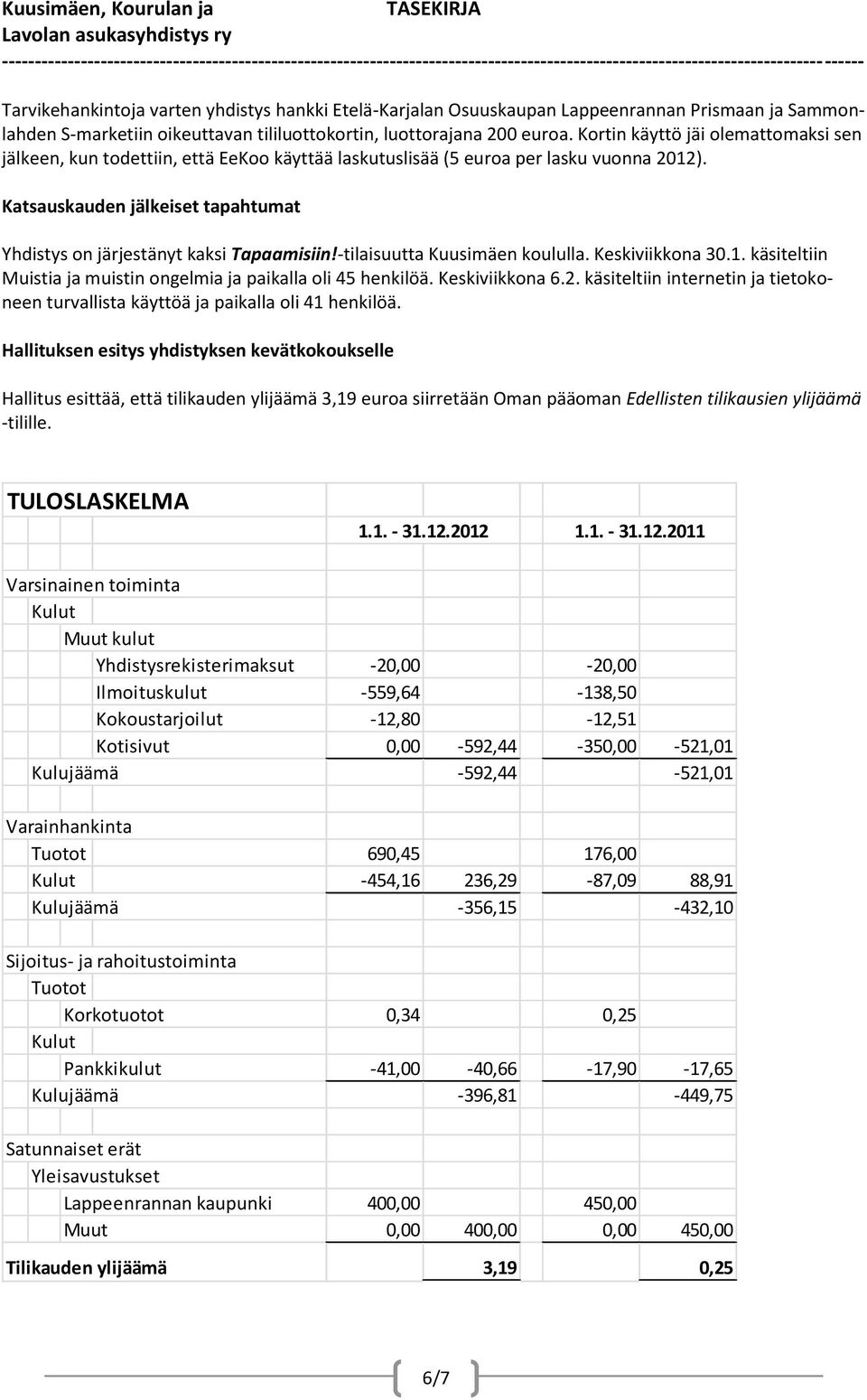 Katsauskauden jälkeiset tapahtumat Yhdistys on järjestänyt kaksi Tapaamisiin!-tilaisuutta Kuusimäen koululla. Keskiviikkona 30.1. käsiteltiin Muistia ja muistin ongelmia ja paikalla oli 45 henkilöä.