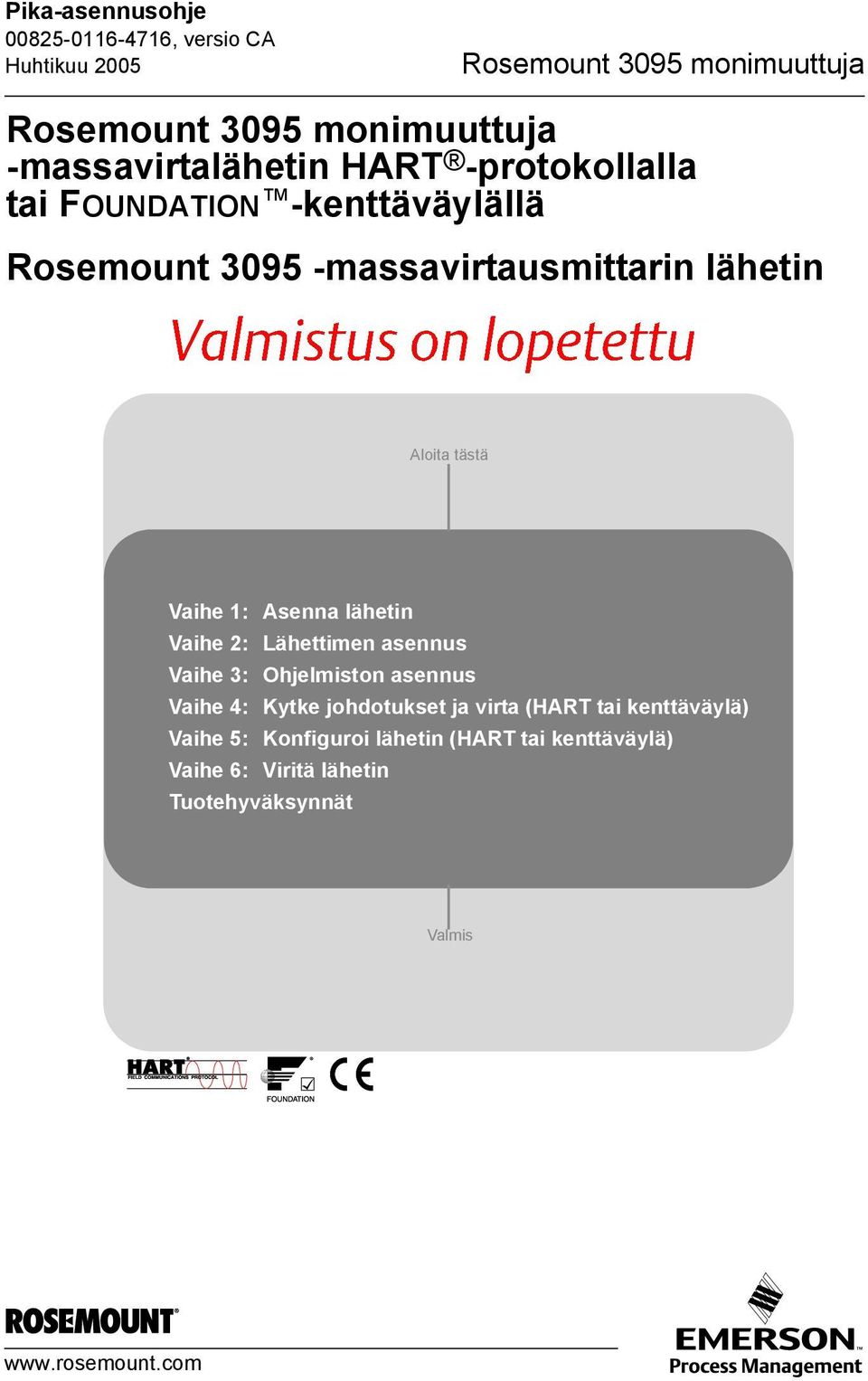 Lähettimen asennus Vaihe 3: Ohjelmiston asennus Vaihe 4: Kytke johdotukset ja virta (HART tai