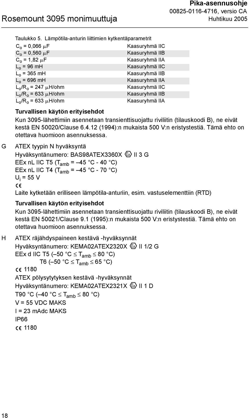 mh Kaasuryhmä IIA L o /R o = 247 H/ohm Kaasuryhmä IIC L o /R o = 633 H/ohm Kaasuryhmä IIB L o /R o = 633 H/ohm Kaasuryhmä IIA Turvallisen käytön erityisehdot Kun 3095-lähettimiin asennetaan