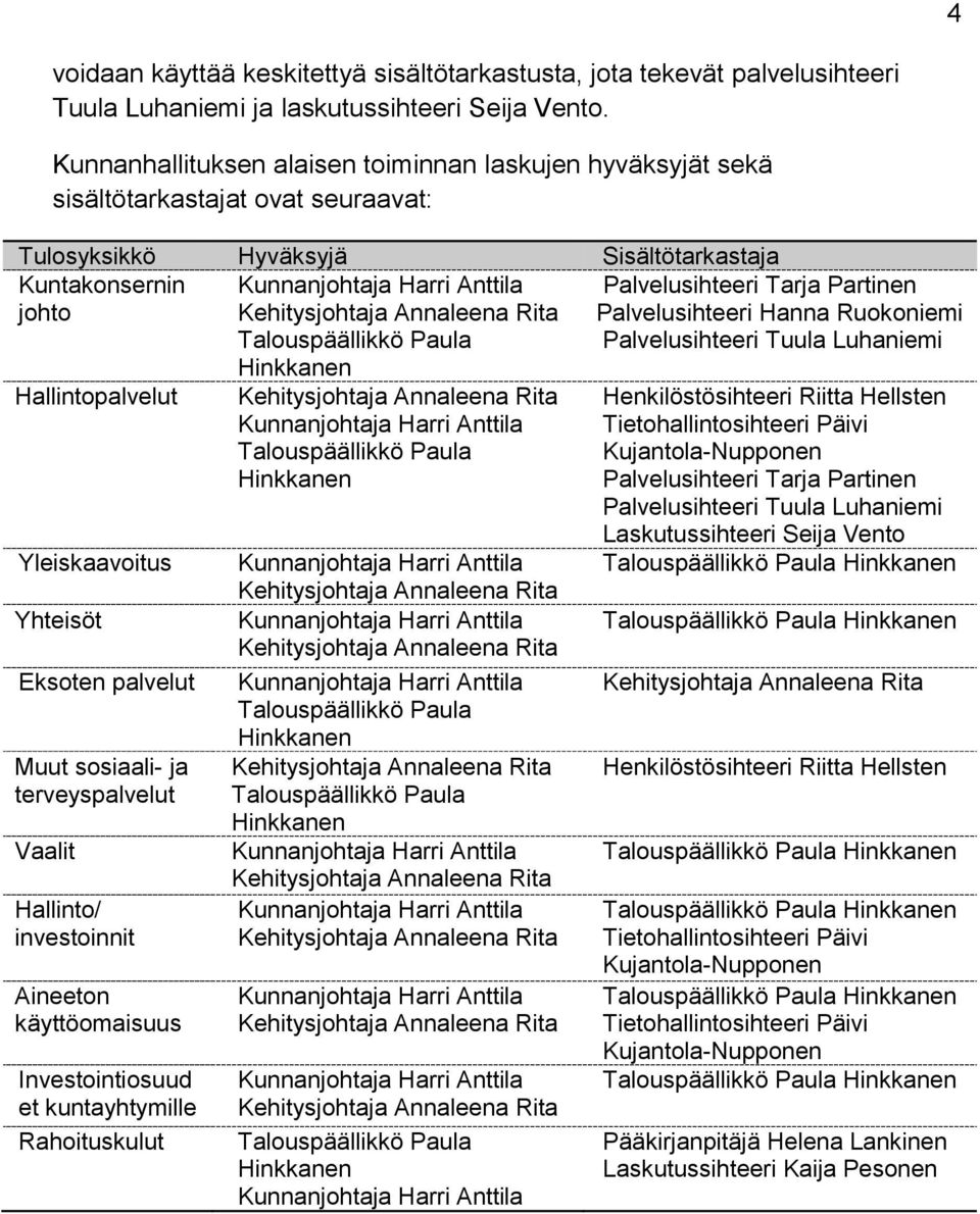 Eksoten palvelut Muut sosiaali- ja terveyspalvelut Vaalit Hallinto/ investoinnit Aineeton käyttöomaisuus Investointiosuud et kuntayhtymille Rahoituskulut Talouspäällikkö Paula Hinkkanen