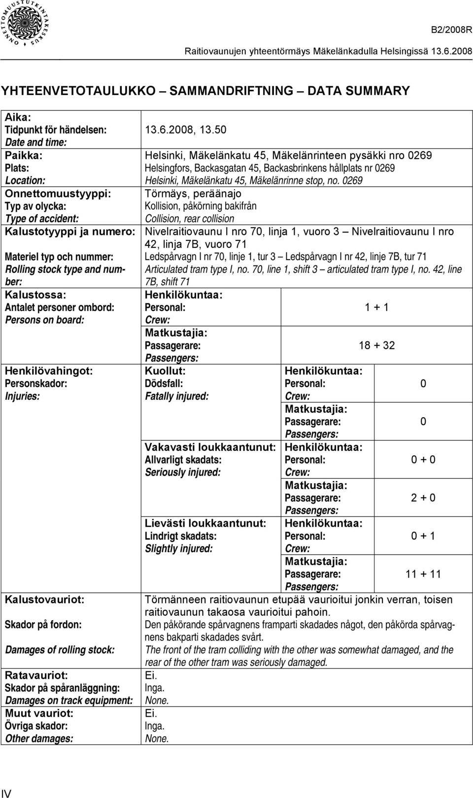 Materiel typ och nummer: Rolling stock type and number: Kalustossa: Antalet personer ombord: Persons on board: Henkilövahingot: Personskador: Injuries: Kalustovauriot: Skador på fordon: Damages of