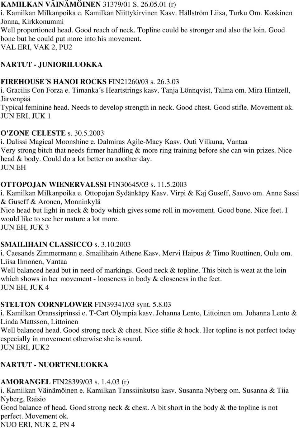 26.3.03 i. Gracilis Con Forza e. Timanka s Heartstrings kasv. Tanja Lönnqvist, Talma om. Mira Hintzell, Järvenpää Typical feminine head. Needs to develop strength in neck. Good chest. Good stifle.