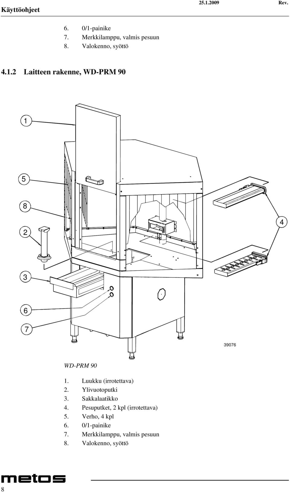 2 Laitteen rakenne, WD-PRM 90 1 5 8 2 4 3 6 7 39076 WD-PRM 90 1.