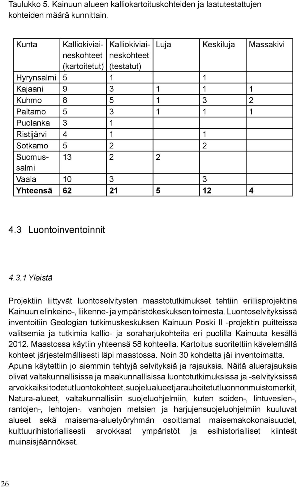 1 Sotkamo 5 2 2 Suomussalmi 13 2 2 Vaala 10 3 3 Yhteensä 62 21 5 12 4 4.3 Luontoinventoinnit 4.3.1 Yleistä Projektiin liittyvät luontoselvitysten maastotutkimukset tehtiin erillisprojektina Kainuun elinkeino-, liikenne- ja ympäristökeskuksen toimesta.