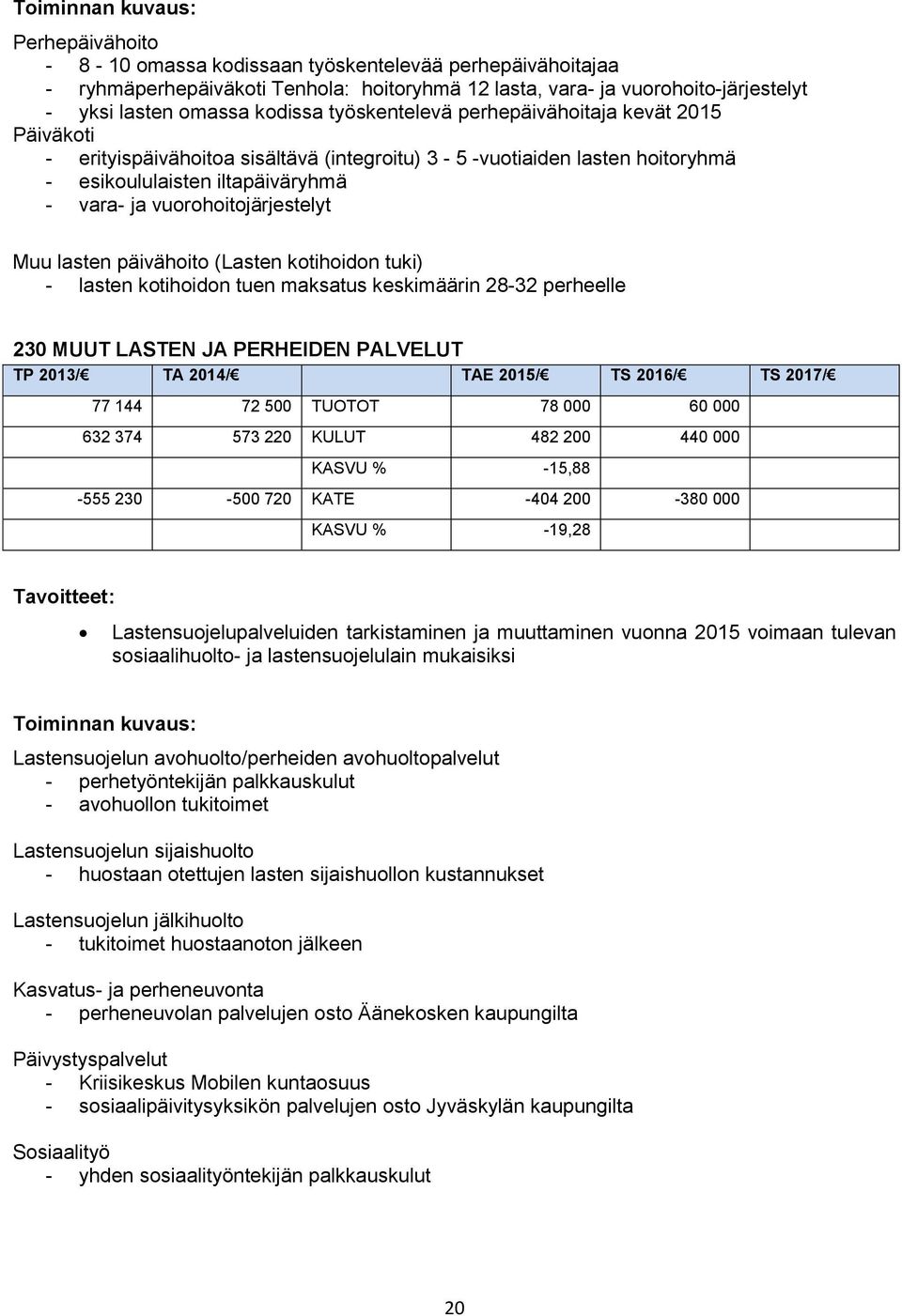 Muu lasten päivähoito (Lasten kotihoidon tuki) - lasten kotihoidon tuen maksatus keskimäärin 28-32 perheelle 230 MUUT LASTEN JA PERHEIDEN PALVELUT 77 144 72 500 TUOTOT 78 000 60 000 632 374 573 220