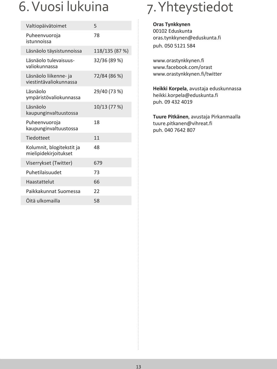 mielipidekirjoitukset 48 Viserrykset (Twitter) 679 Puhetilaisuudet 73 Haastattelut 66 Paikkakunnat Suomessa 22 Öitä ulkomailla 58 7. Yhteystiedot Oras Tynkkynen 00102 Eduskunta oras.