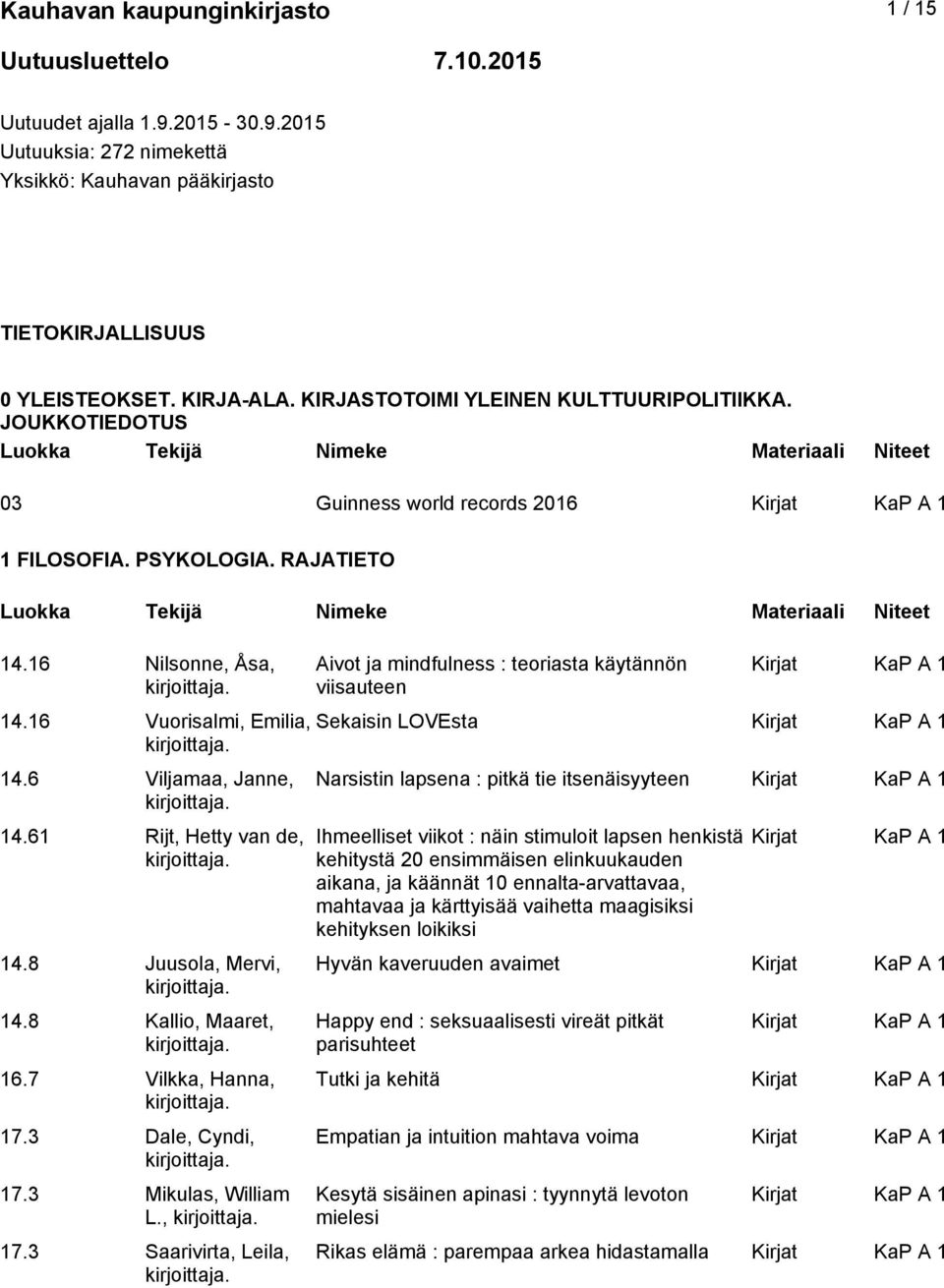 61 Rijt, Hetty van de, 14.8 Juusola, Mervi, 14.8 Kallio, Maaret, 16.7 Vilkka, Hanna, 17.