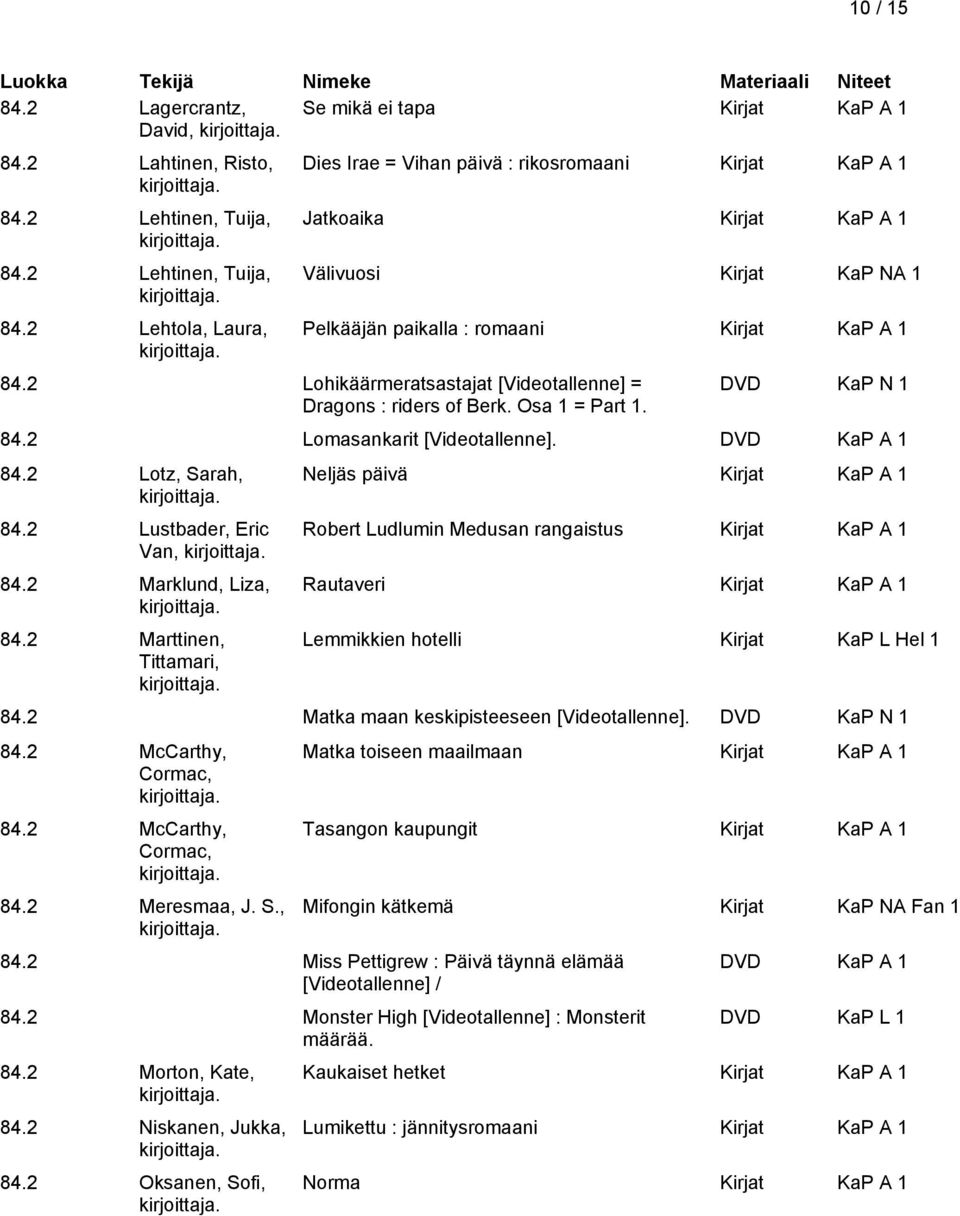 2 Lohikäärmeratsastajat [Videotallenne] = Dragons : riders of Berk. Osa 1 = Part 1. DVD KaP N 1 84.2 Lomasankarit [Videotallenne]. DVD KaP A 1 84.2 Lotz, Sarah, 84.2 Lustbader, Eric Van, 84.