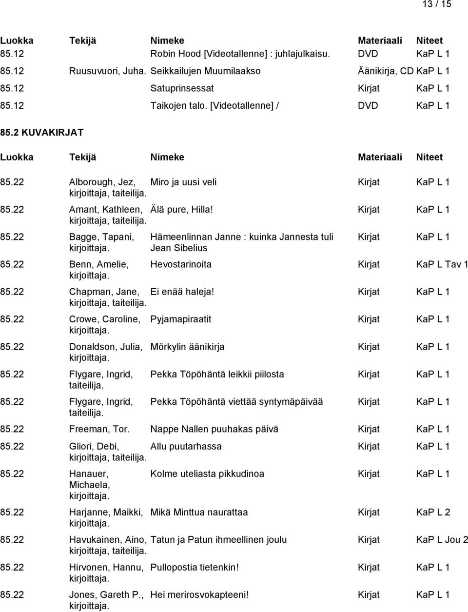 22 Benn, Amelie, Hämeenlinnan Janne : kuinka Jannesta tuli Jean Sibelius Kirjat KaP L 1 Hevostarinoita Kirjat KaP L Tav 1 85.22 Chapman, Jane, Ei enää haleja! Kirjat KaP L 1 85.22 Crowe, Caroline, 85.