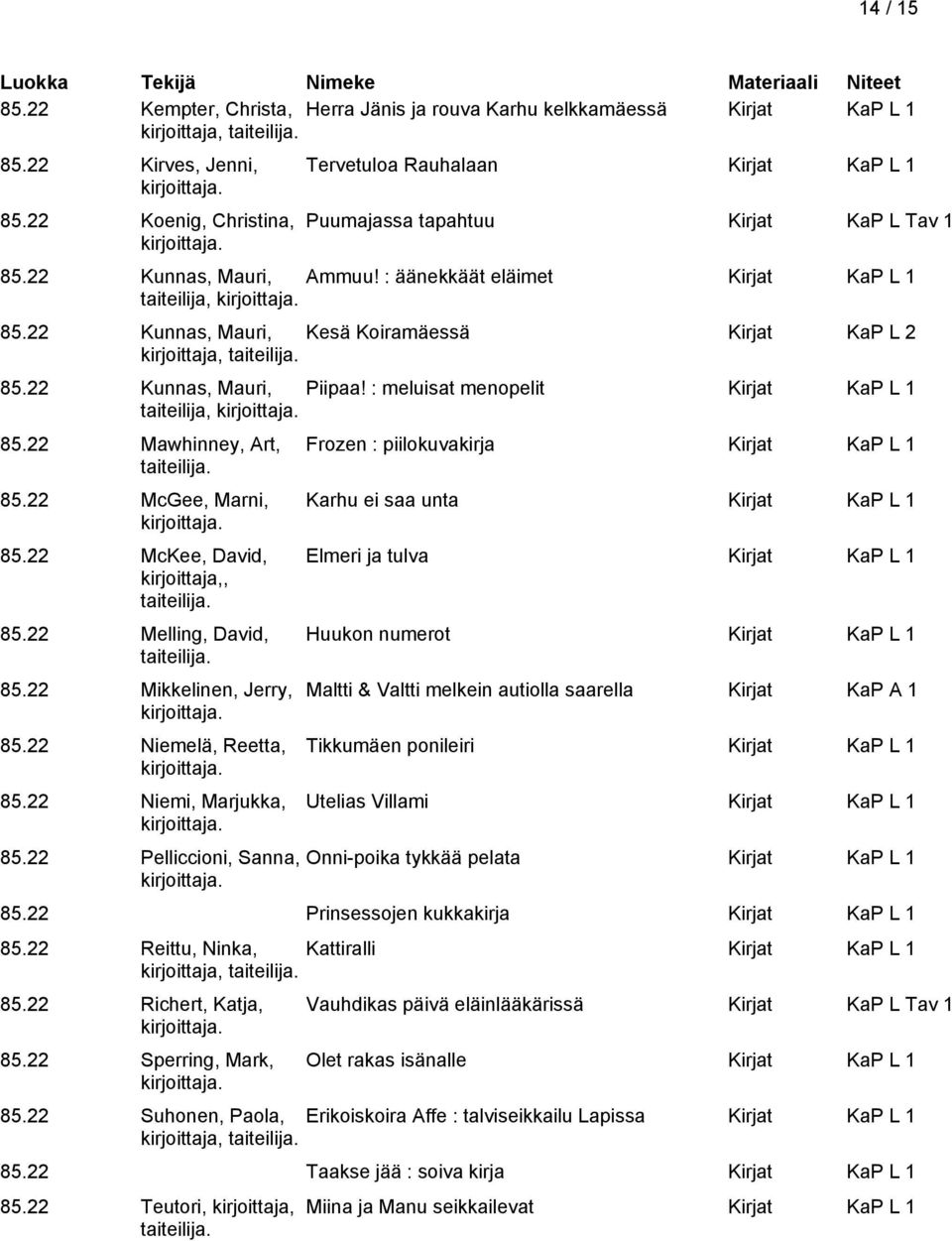 22 Kunnas, Mauri, Kesä Koiramäessä Kirjat KaP L 2 85.22 Kunnas, Mauri, Piipaa! : meluisat menopelit Kirjat KaP L 1 taiteilija, 85.22 Mawhinney, Art, taiteilija. 85.22 McGee, Marni, 85.