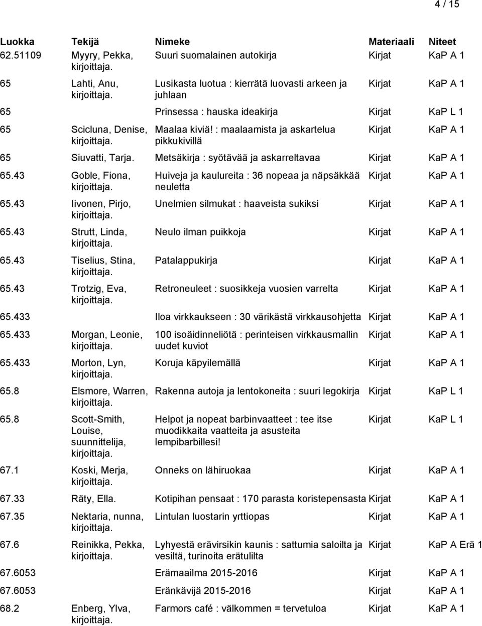 : maalaamista ja askartelua pikkukivillä 65 Siuvatti, Tarja. Metsäkirja : syötävää ja askarreltavaa 65.43 Goble, Fiona, 65.43 Iivonen, Pirjo, 65.43 Strutt, Linda, 65.43 Tiselius, Stina, 65.