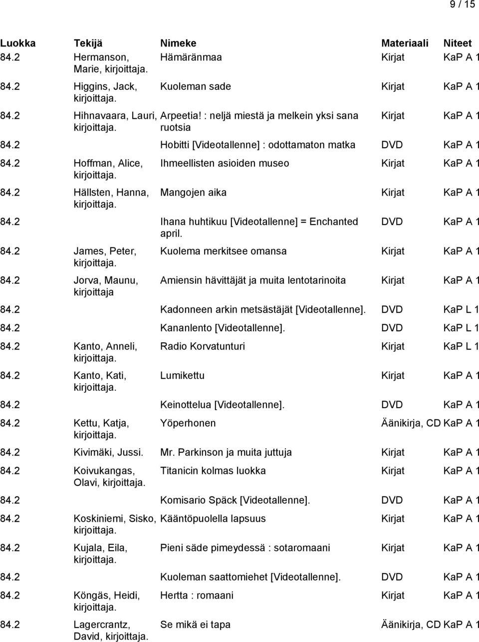 84.2 James, Peter, 84.2 Jorva, Maunu, kirjoittaja DVD KaP A 1 Kuolema merkitsee omansa Amiensin hävittäjät ja muita lentotarinoita 84.2 Kadonneen arkin metsästäjät [Videotallenne]. DVD KaP L 1 84.