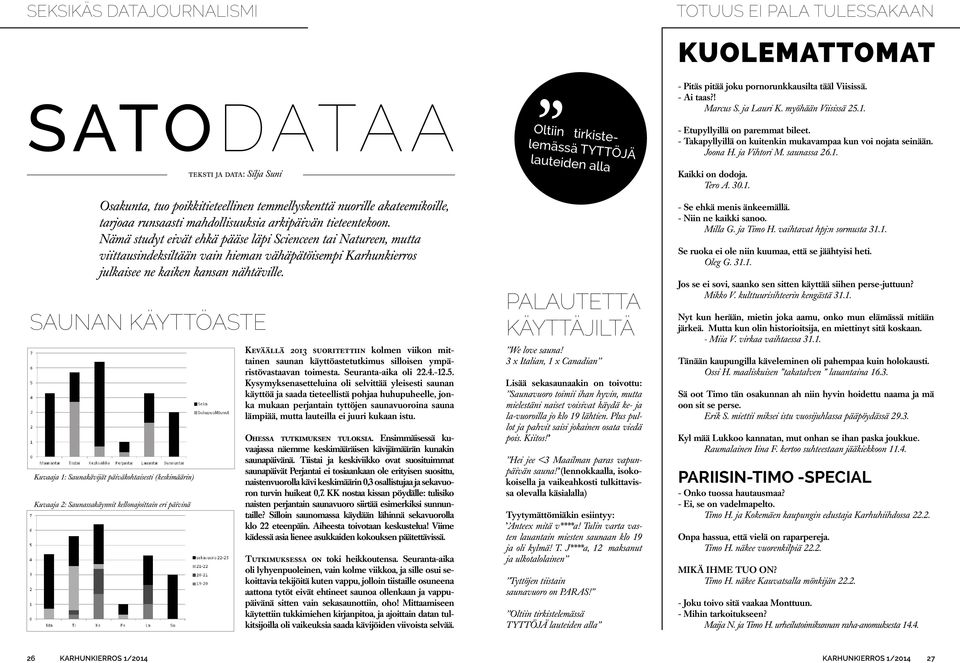 Kuvaaja 1: Saunakävijät päiväkohtaisesti (keskimäärin) Kuvaaja 2: Saunassakäynnit kellonajoittain eri päivinä teksti ja data: Silja Suni SAUNAN KÄYTTÖASTE Keväällä 2013 suoritettiin kolmen viikon