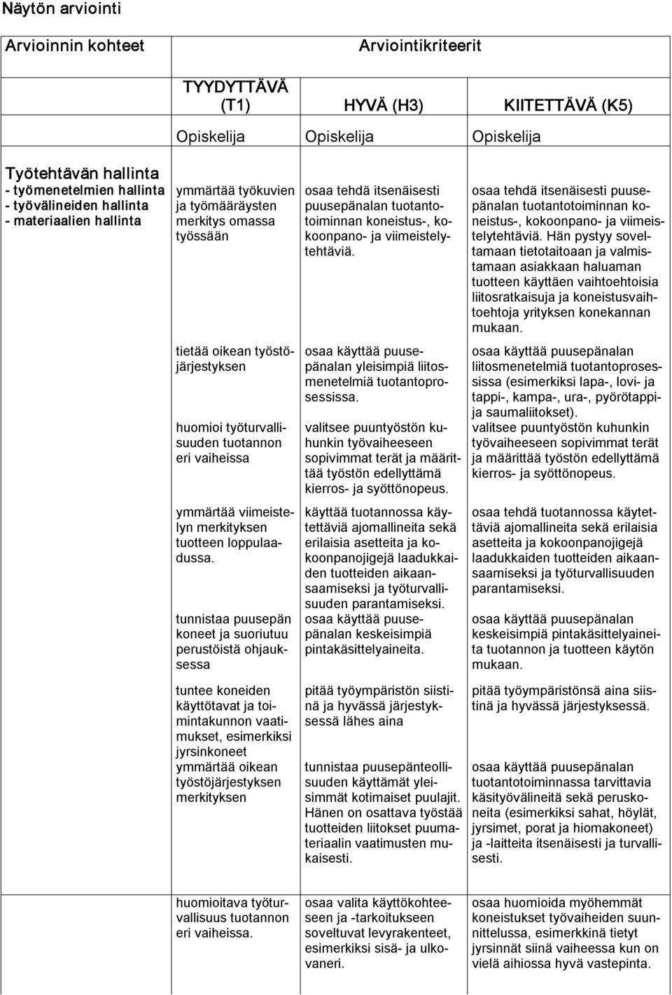 tuotteen loppulaadussa.