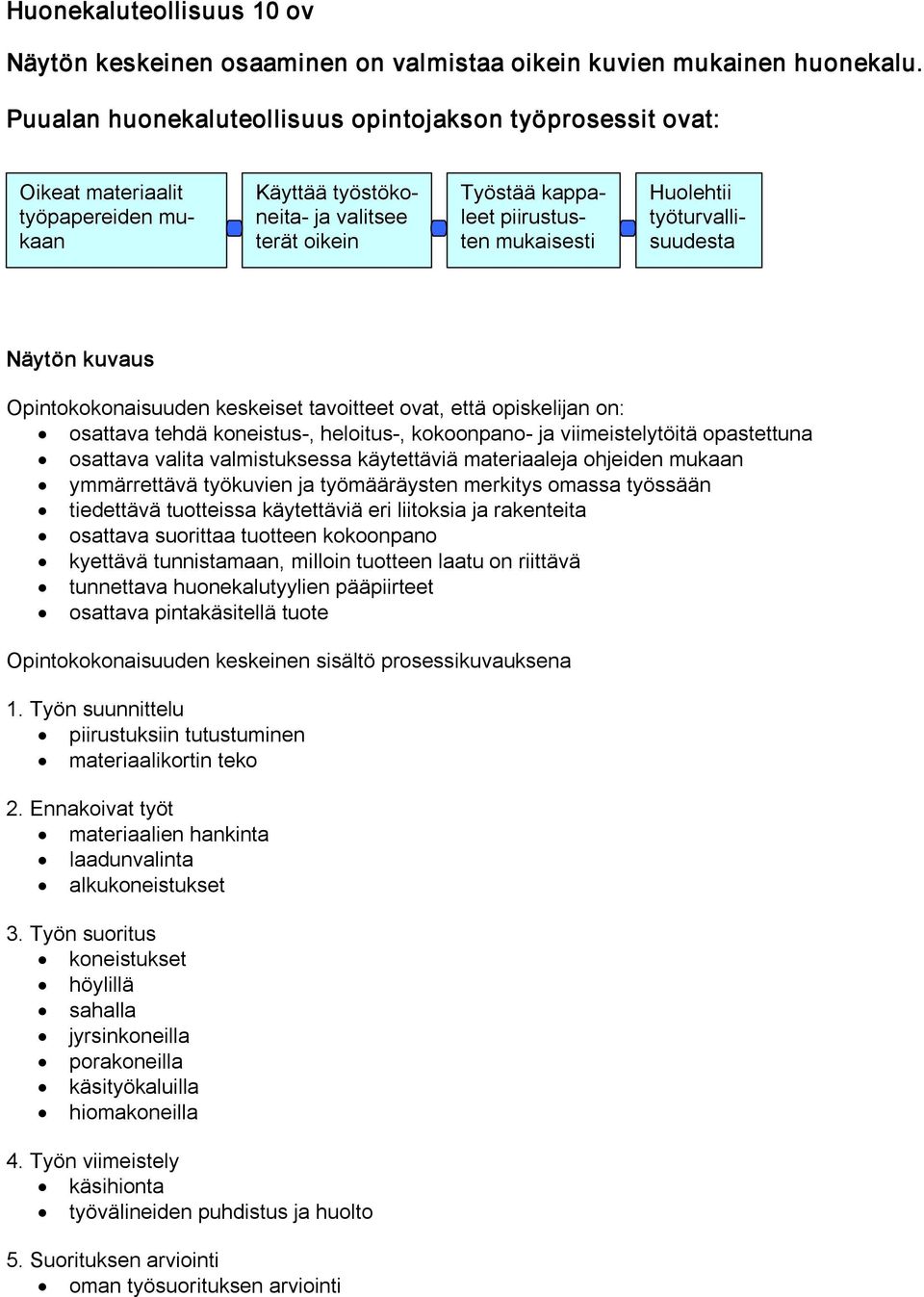 työturvallisuudesta Näytön kuvaus Opintokokonaisuuden keskeiset tavoitteet ovat, että opiskelijan on: osattava tehdä koneistus, heloitus, kokoonpano ja viimeistelytöitä opastettuna osattava valita